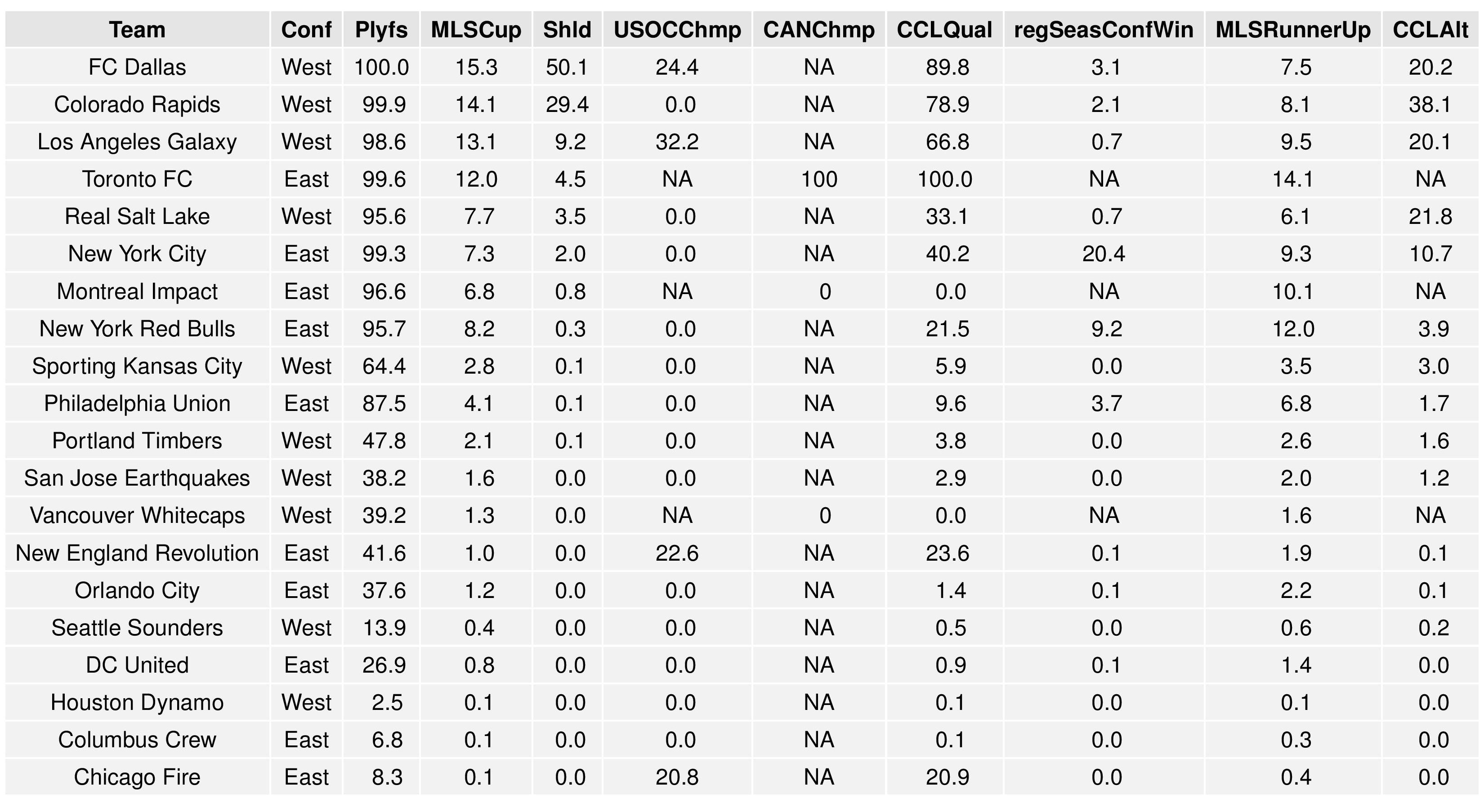 mlsGraphs2016-08-08-page-004