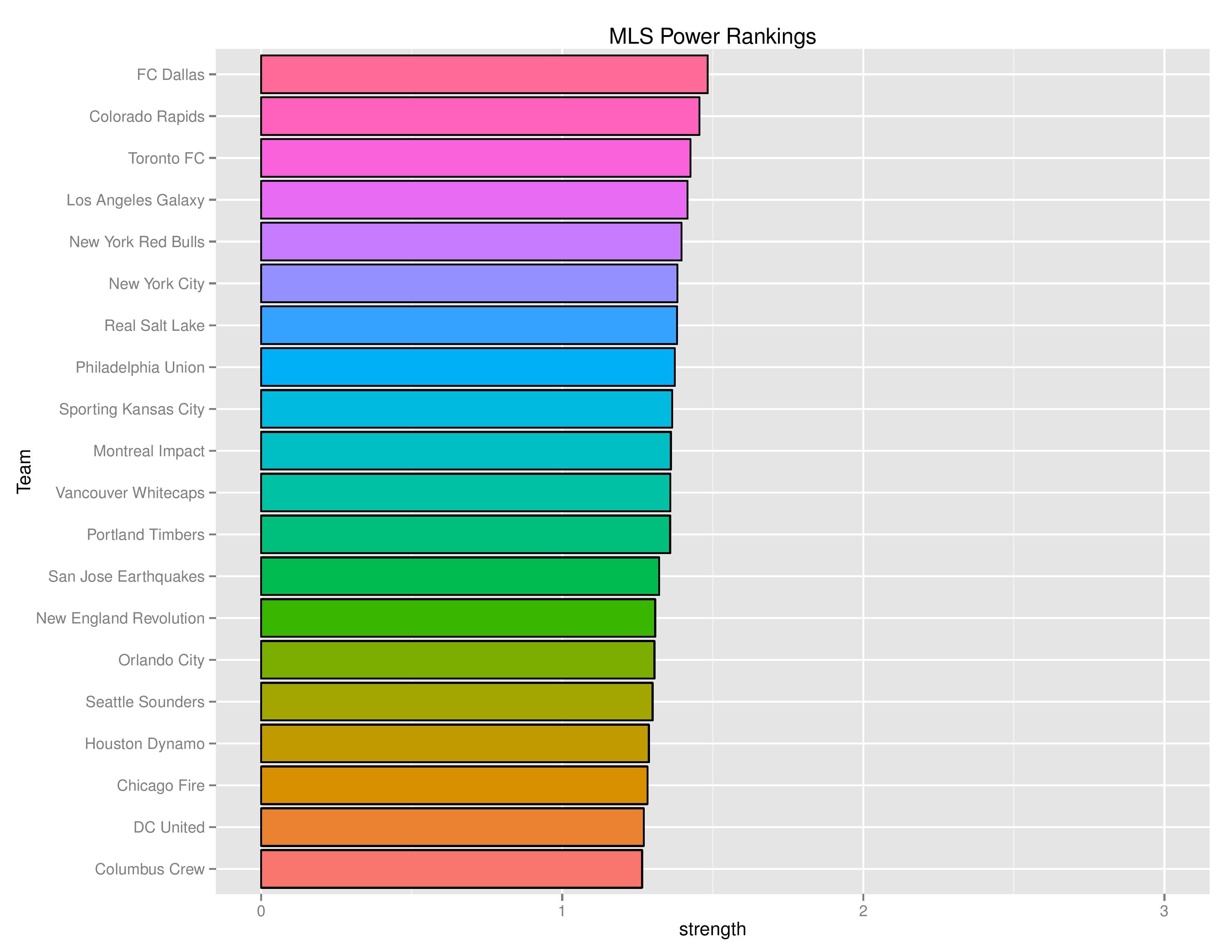 mlsGraphs2016-08-08-page-005