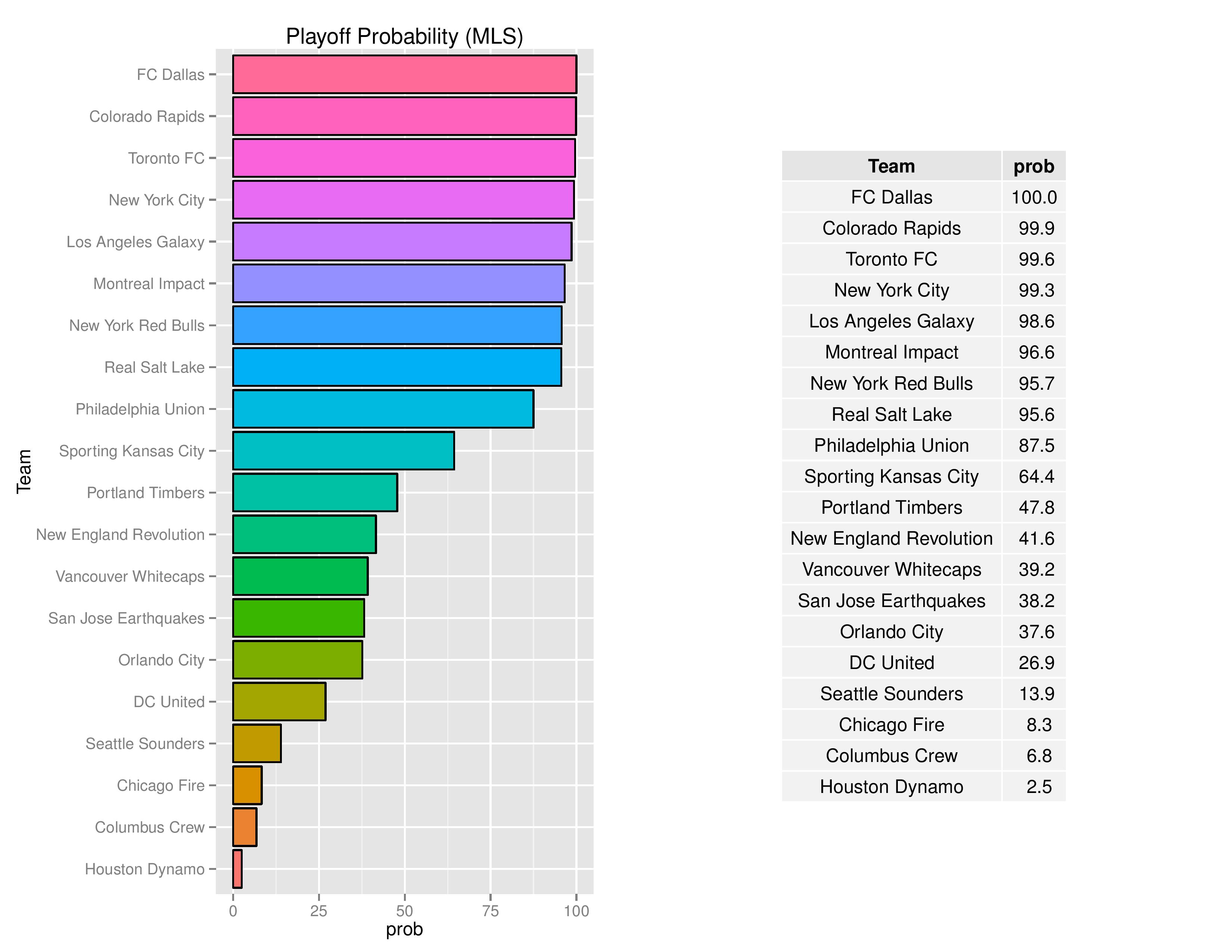 mlsGraphs2016-08-08-page-006