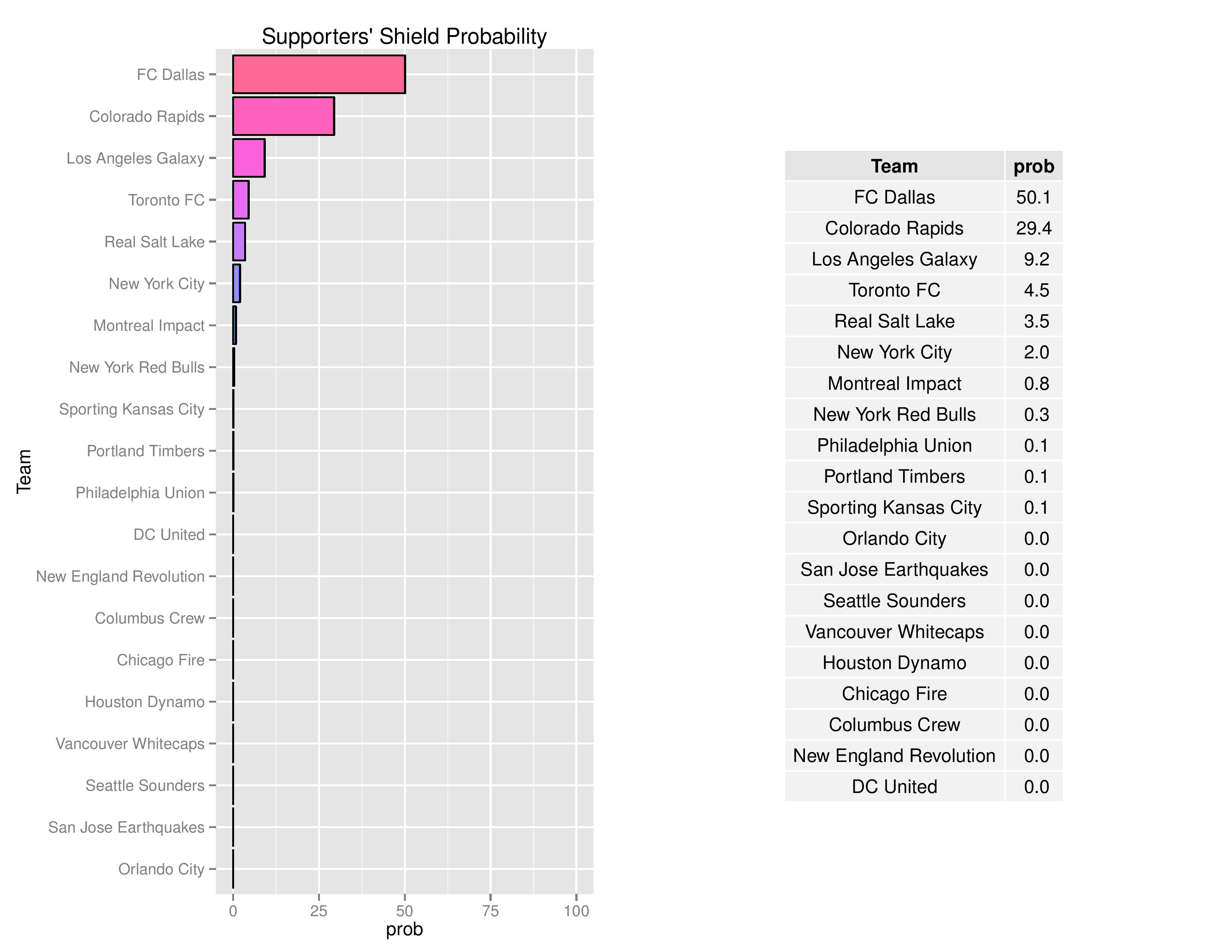 mlsGraphs2016-08-08-page-007