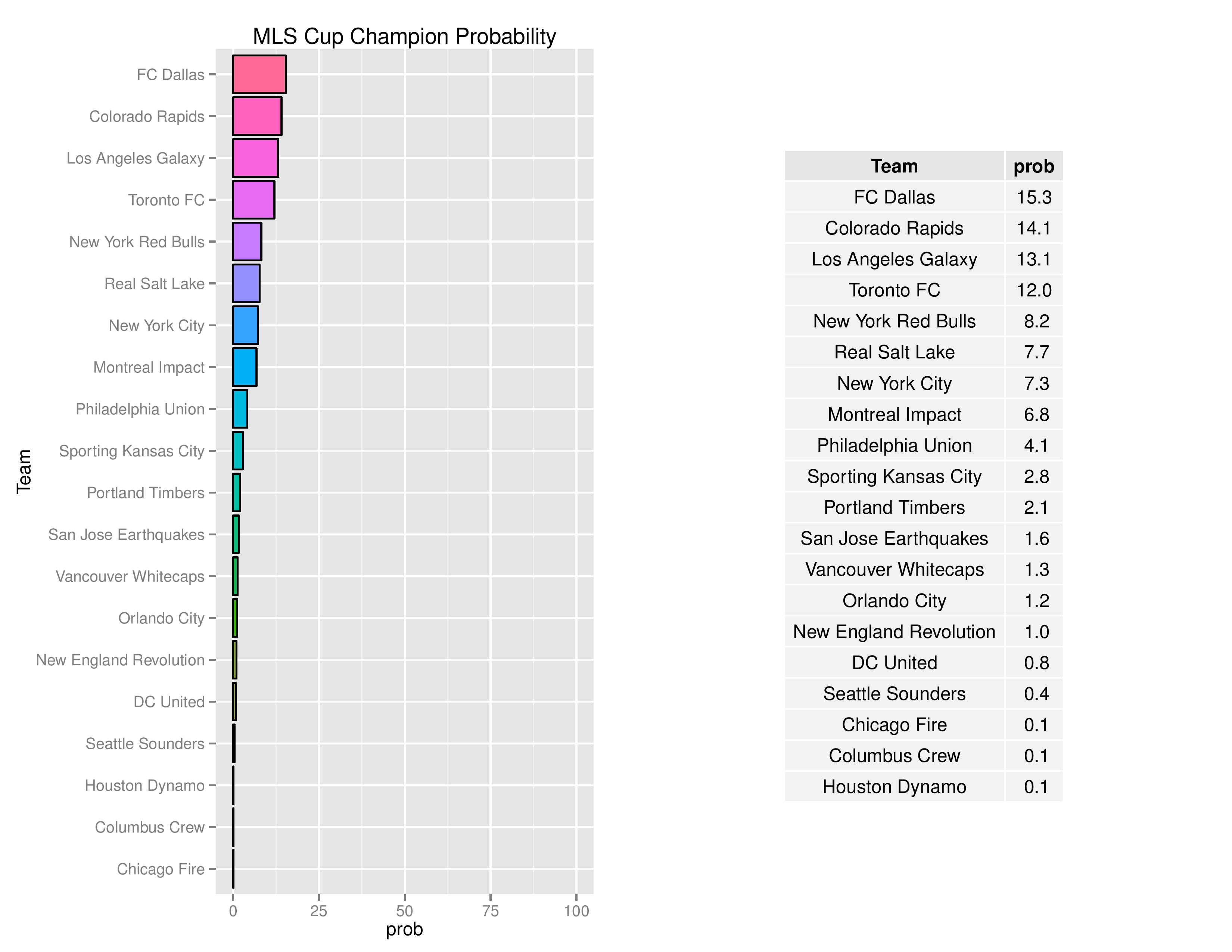 mlsGraphs2016-08-08-page-008