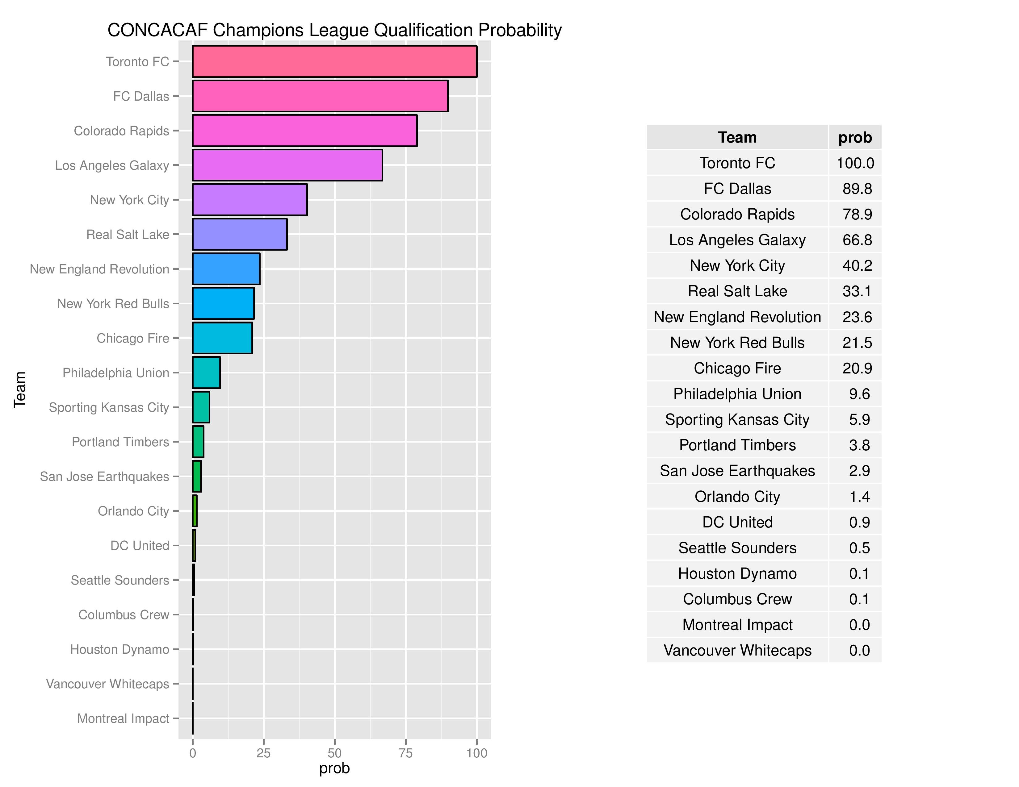 mlsGraphs2016-08-08-page-012