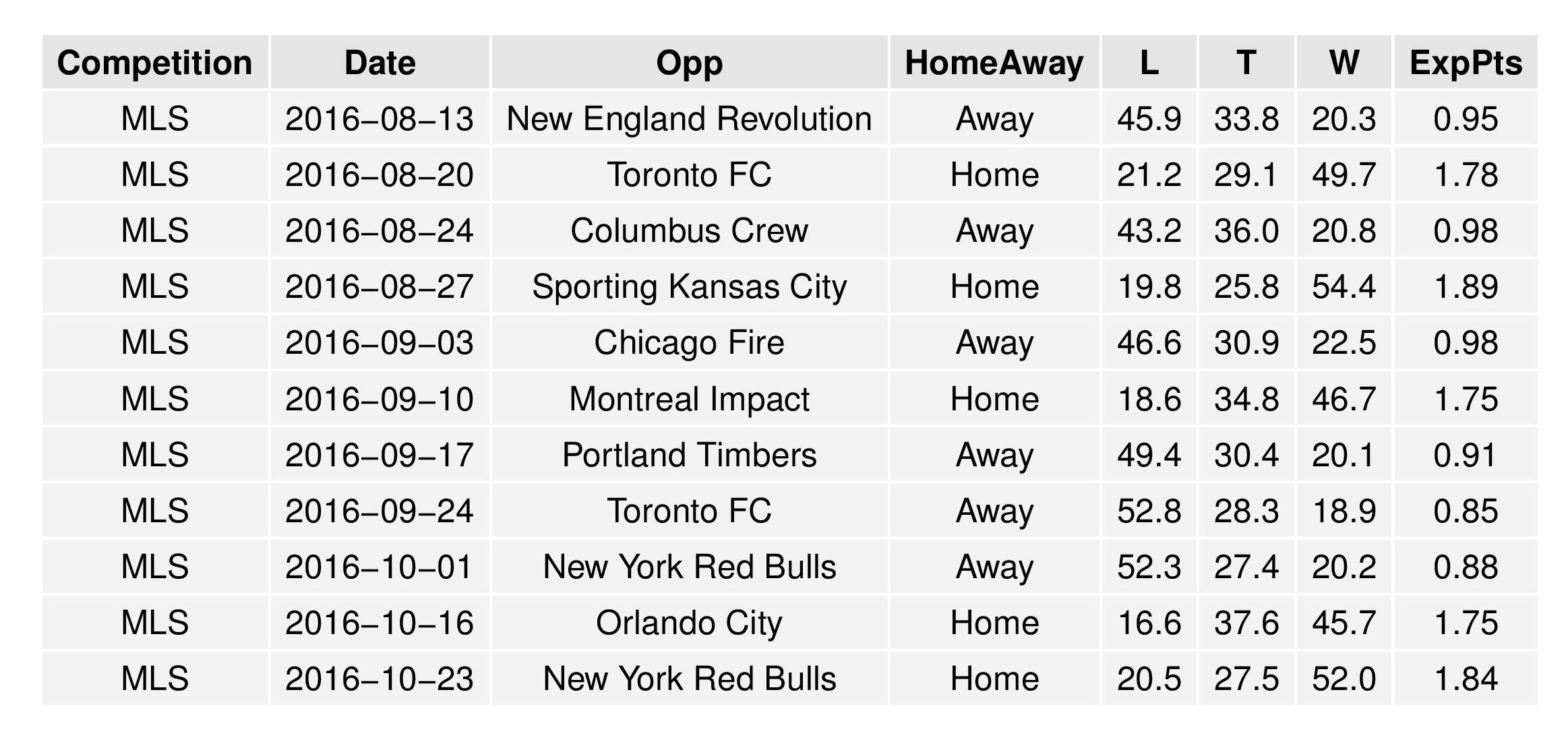 mlsGraphs2016-08-08-page-016