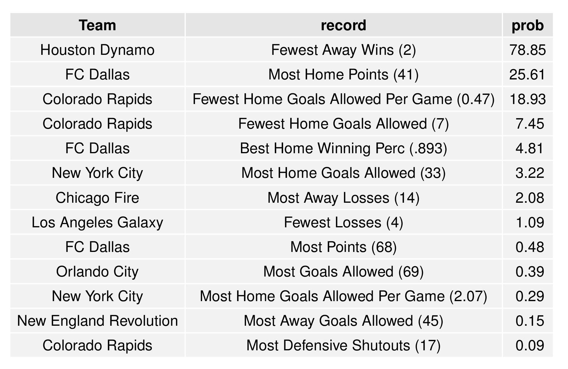 mlsGraphs2016-08-08-page-017