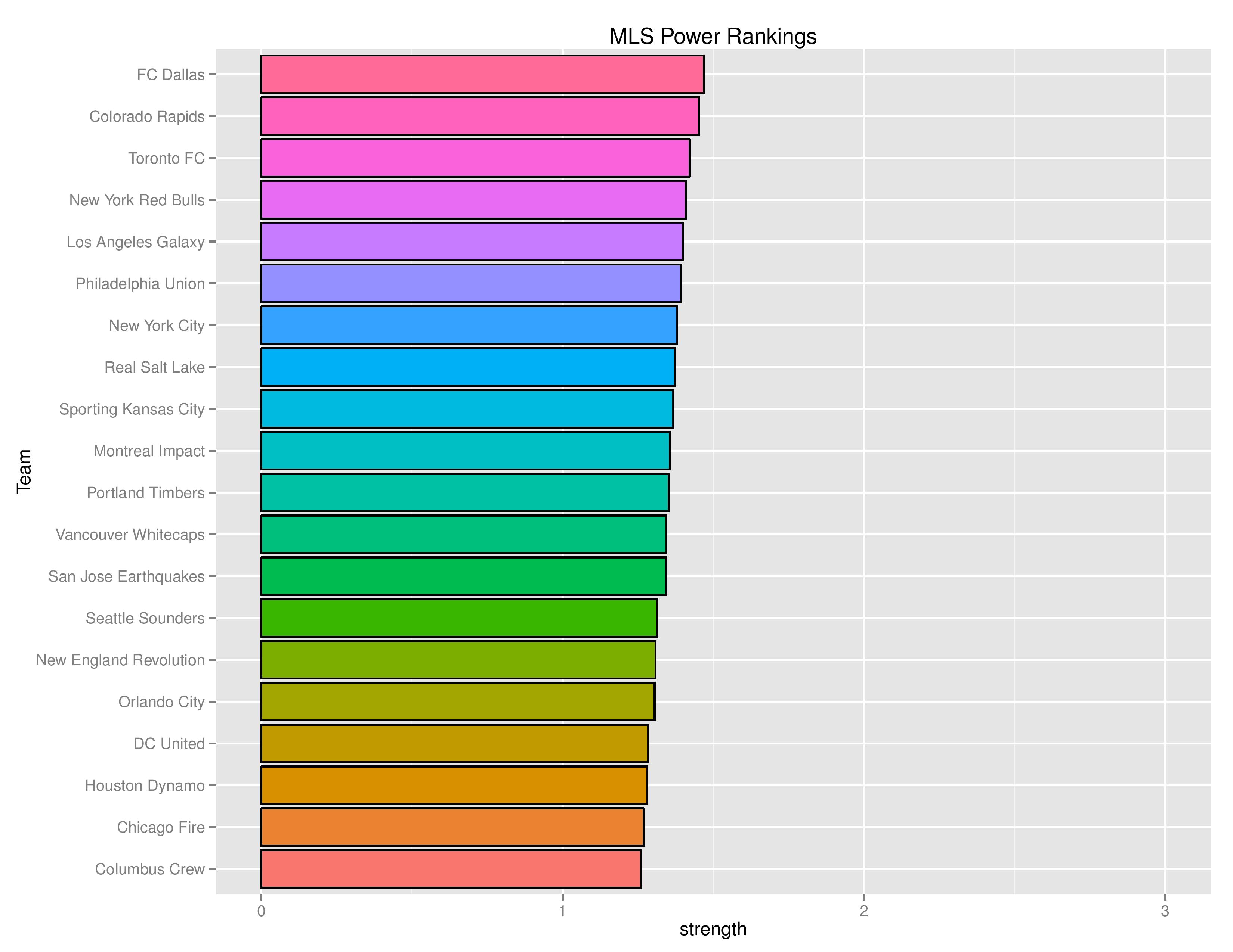 mlsGraphs2016-08-15-page-005