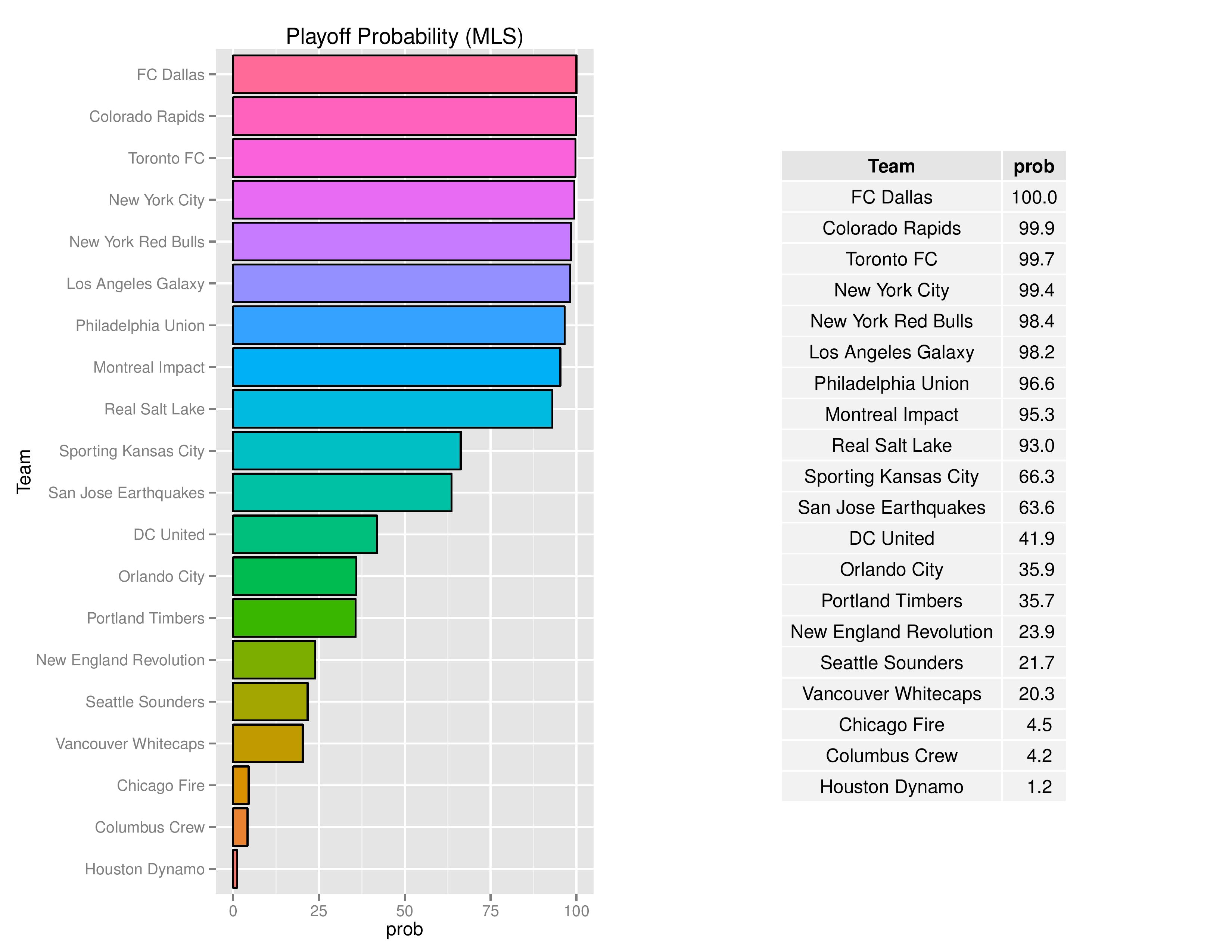 mlsGraphs2016-08-15-page-006