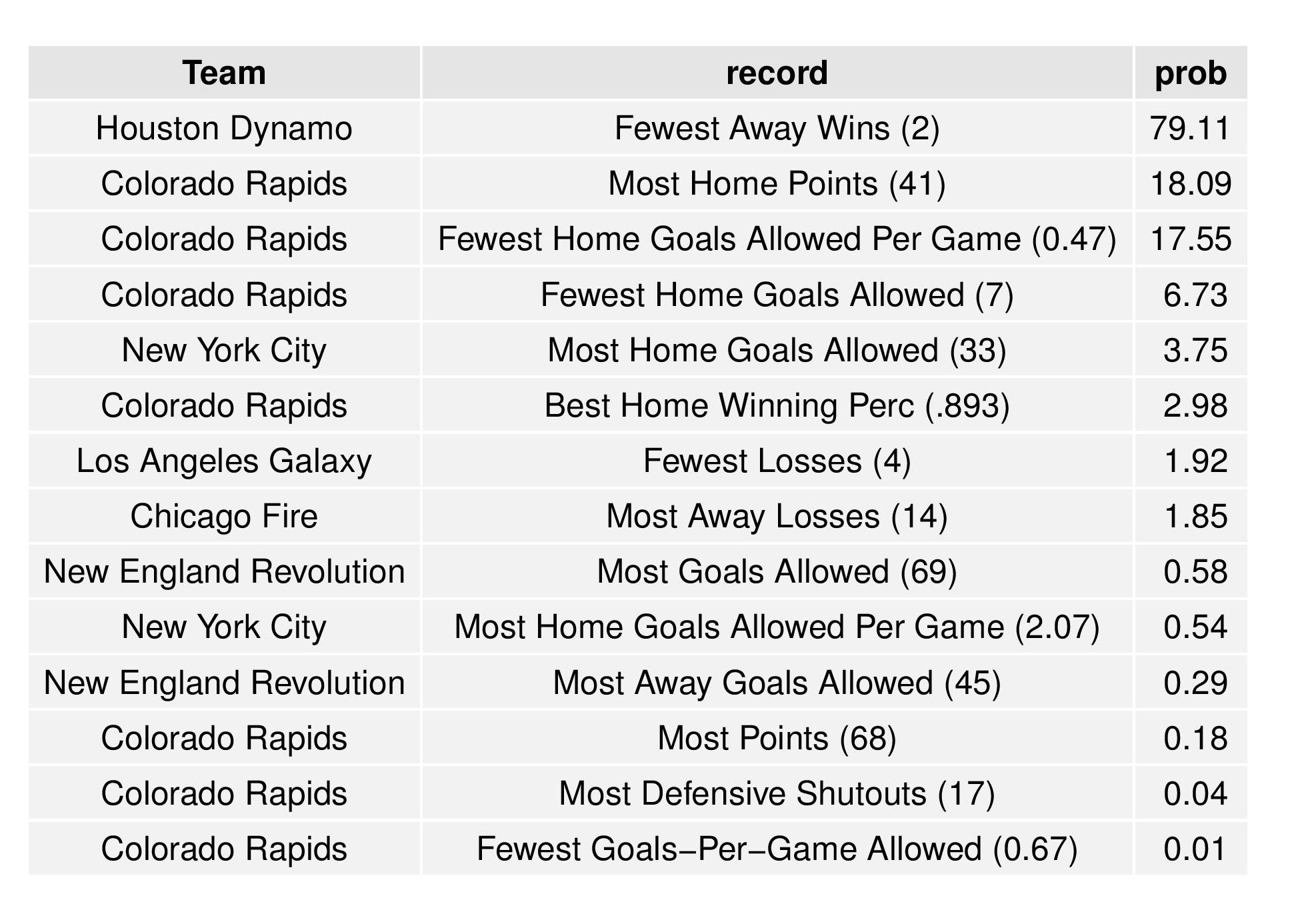mlsGraphs2016-08-15-page-017