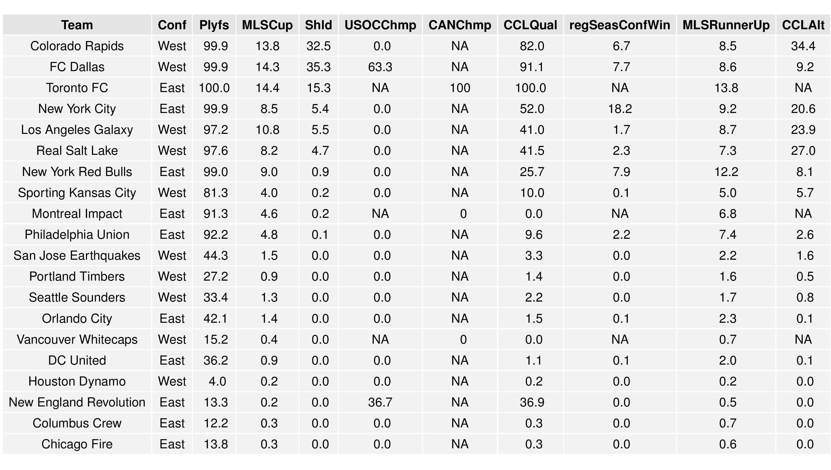 mlsGraphs2016-08-22-page-004