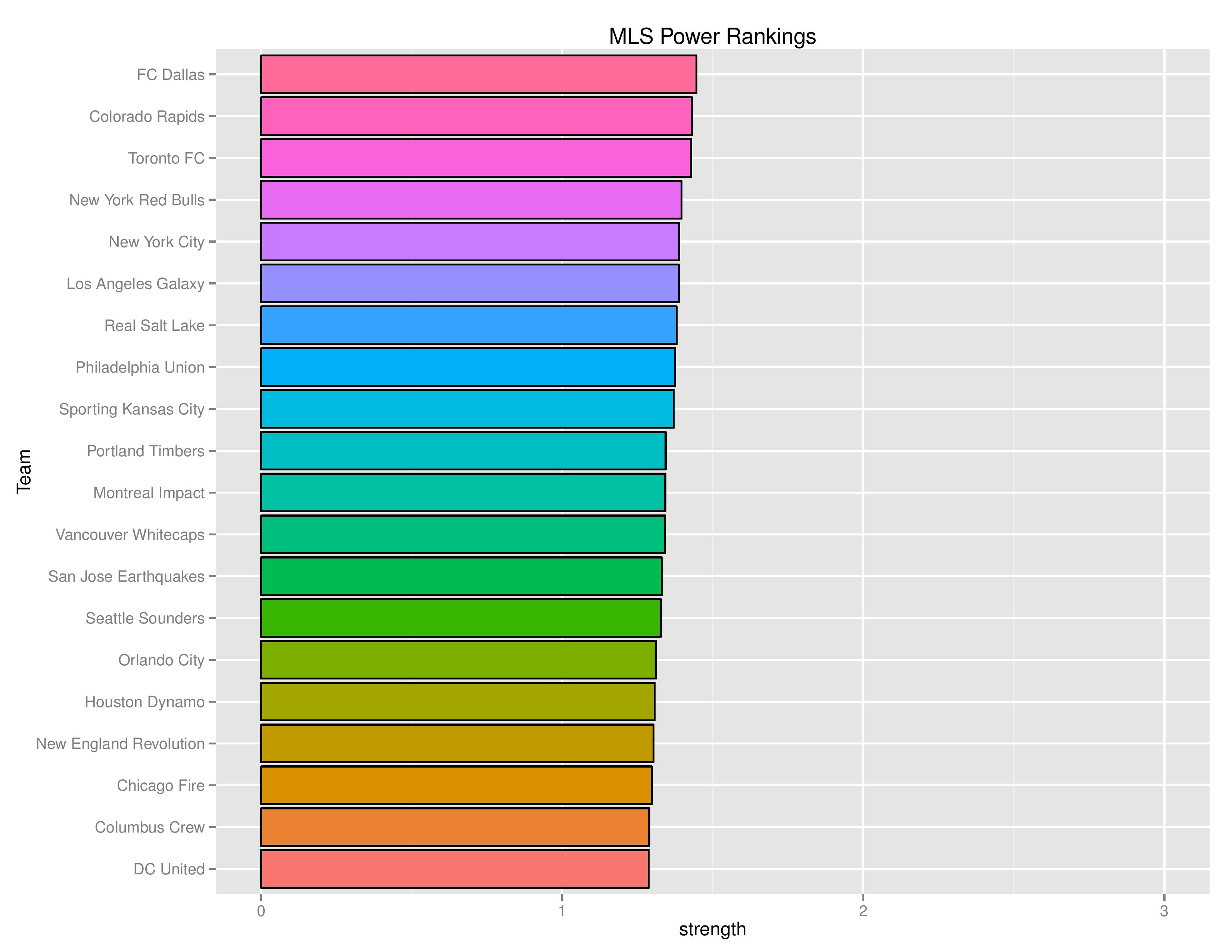 mlsGraphs2016-08-22-page-005