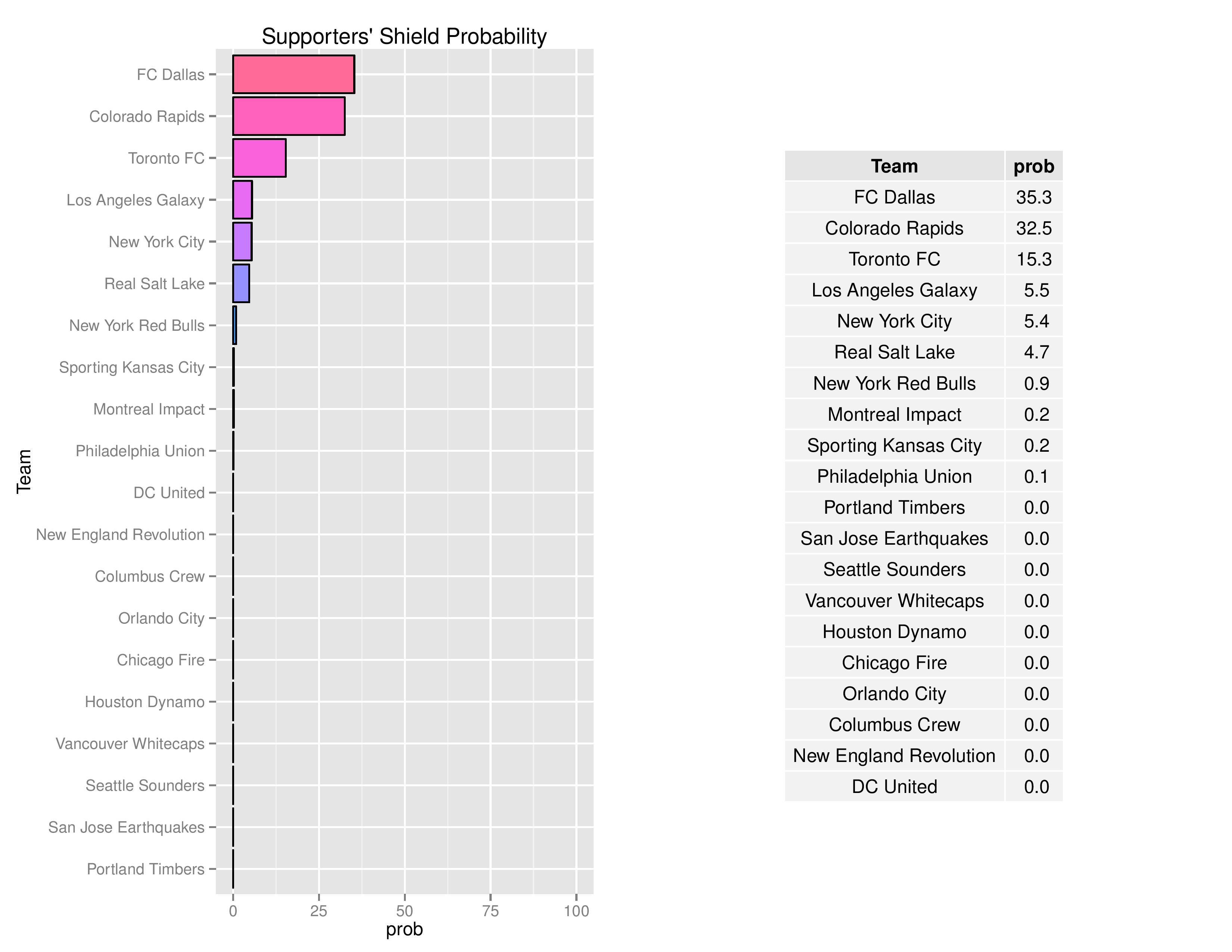 mlsGraphs2016-08-22-page-007