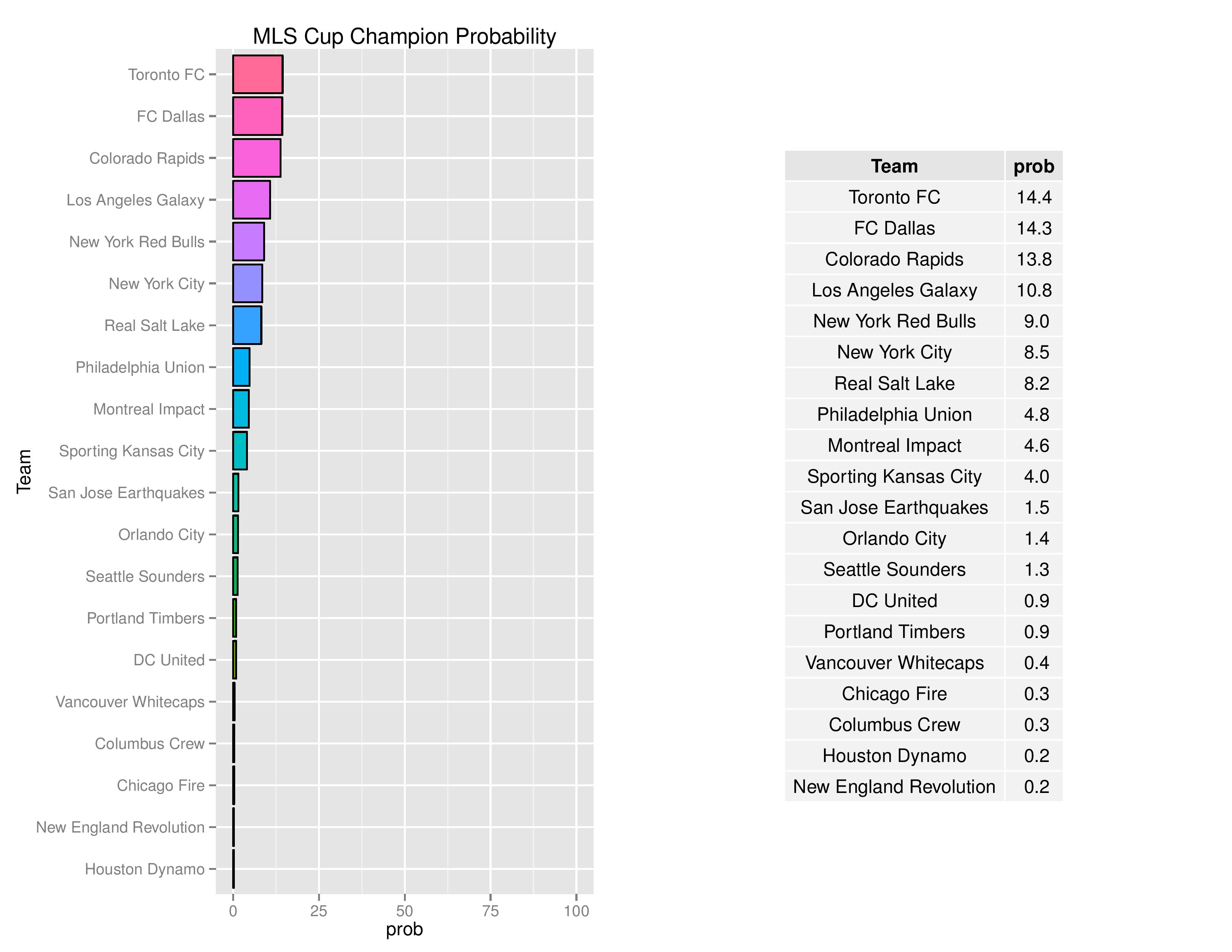 mlsGraphs2016-08-22-page-008