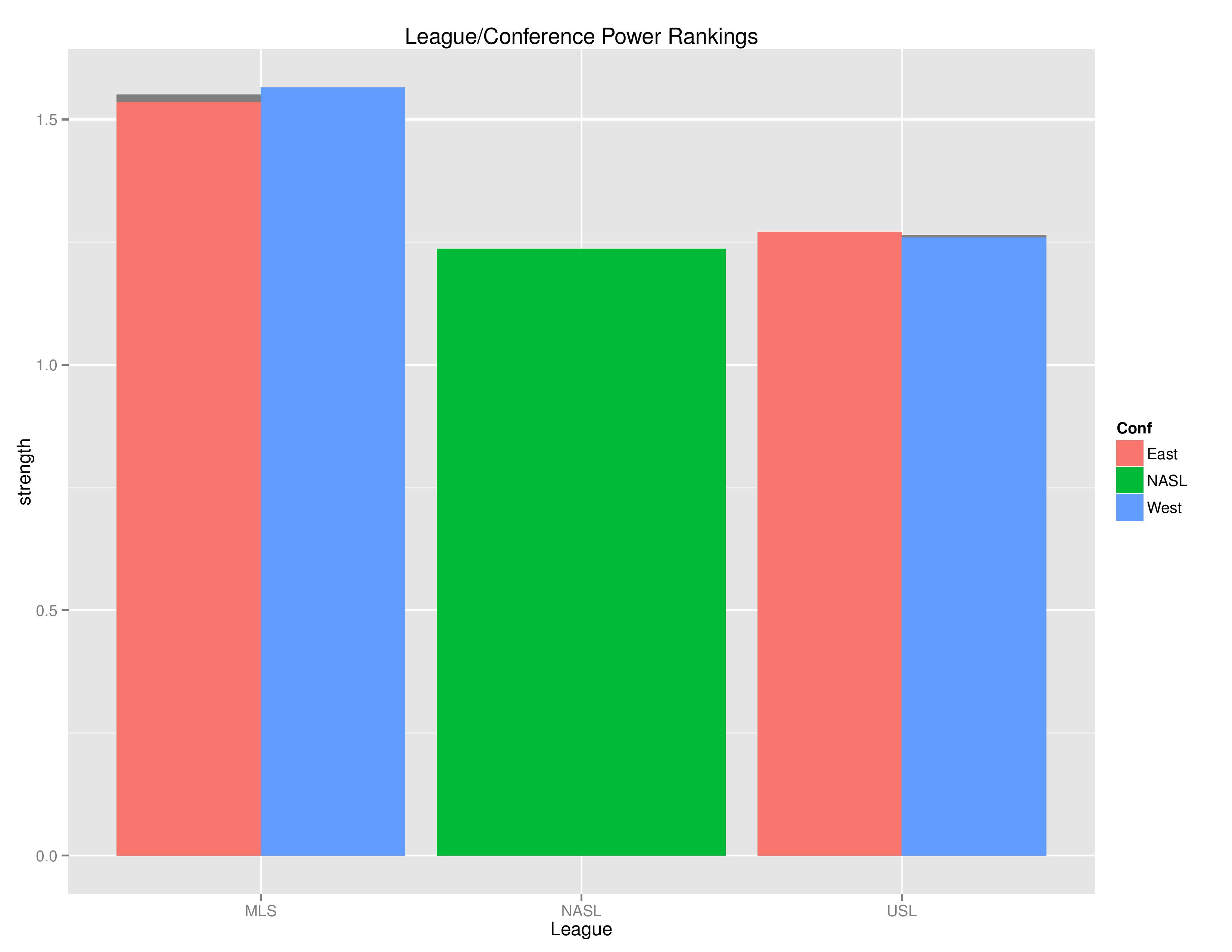 mlsGraphs2016-08-22-page-010