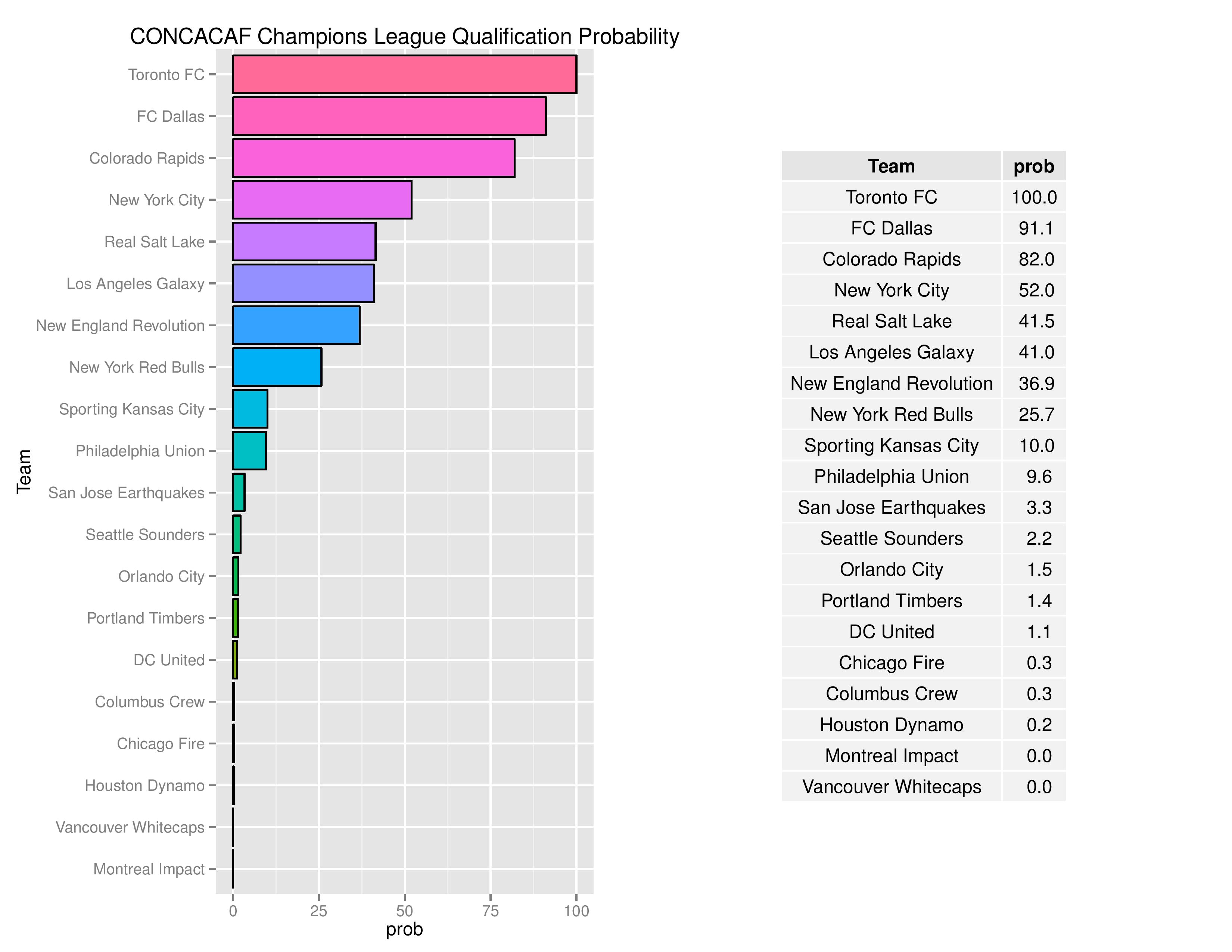 mlsGraphs2016-08-22-page-012