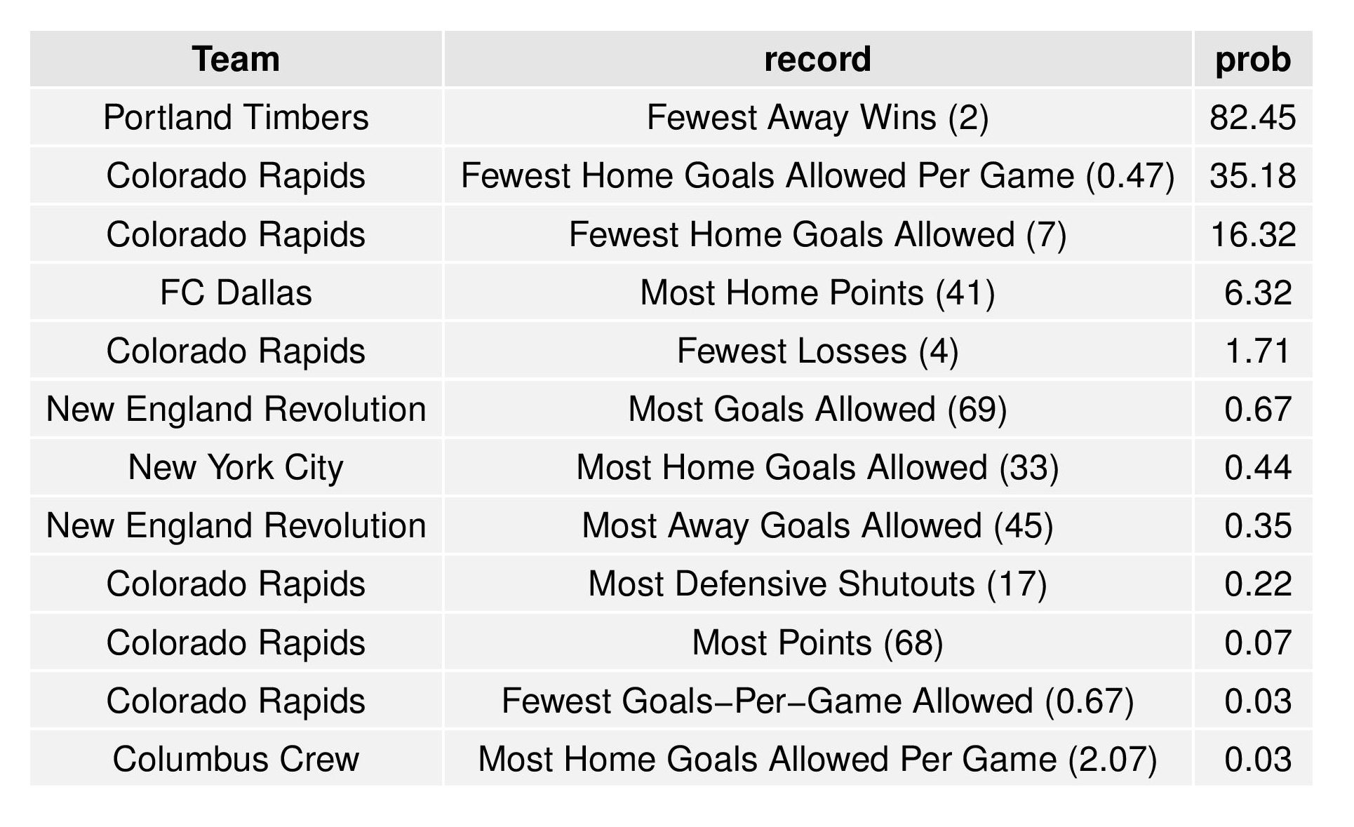 mlsGraphs2016-08-22-page-017