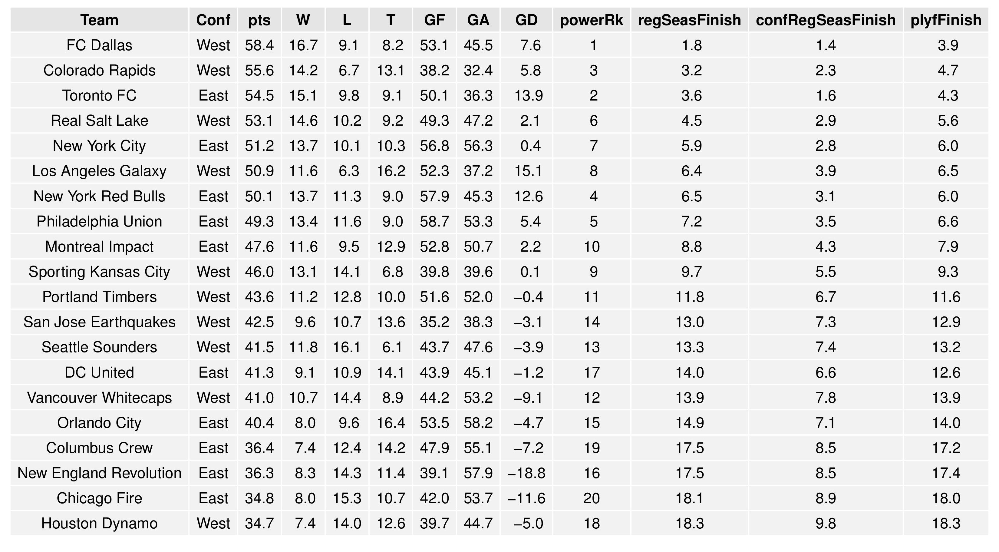 mlsGraphs2016-08-29-page-003