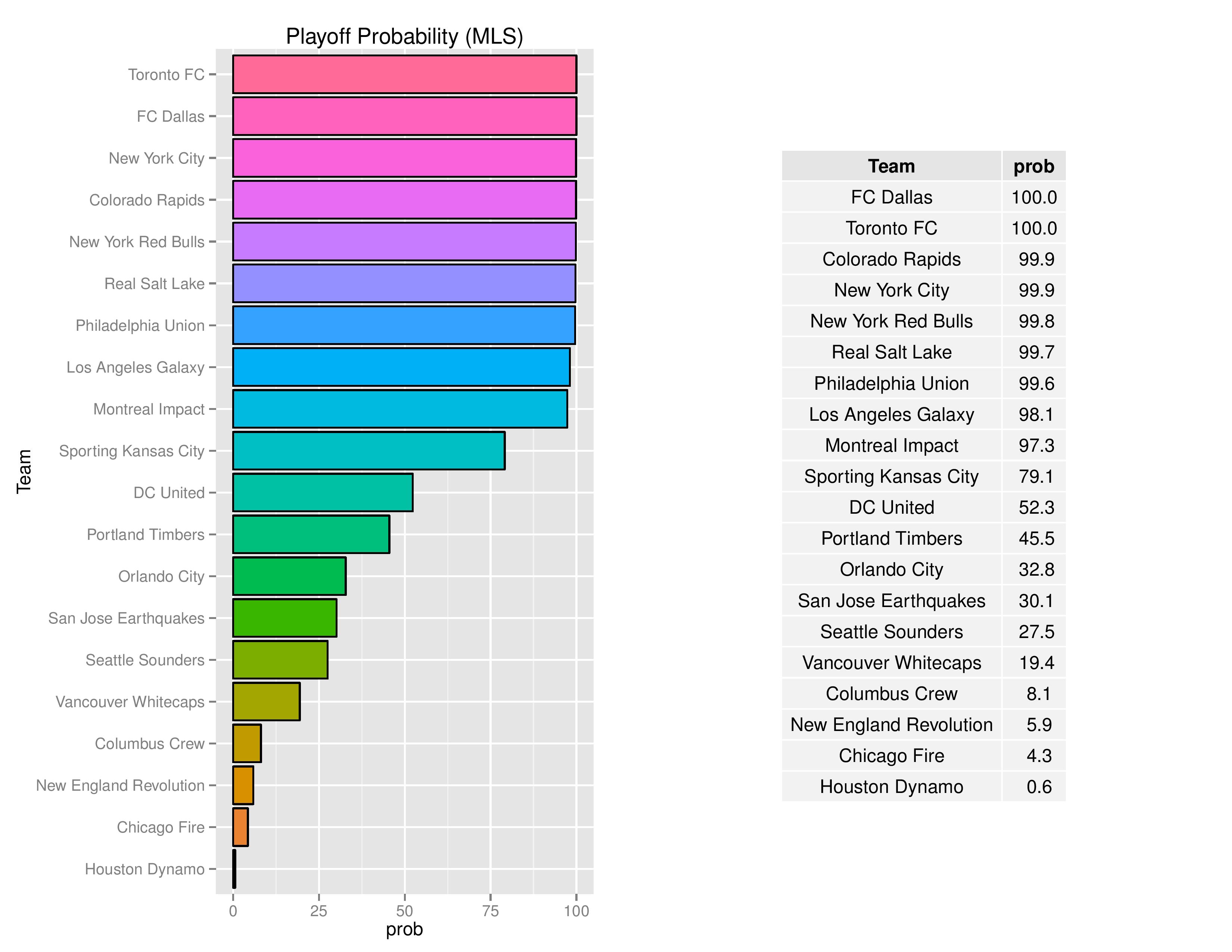 mlsGraphs2016-08-29-page-006