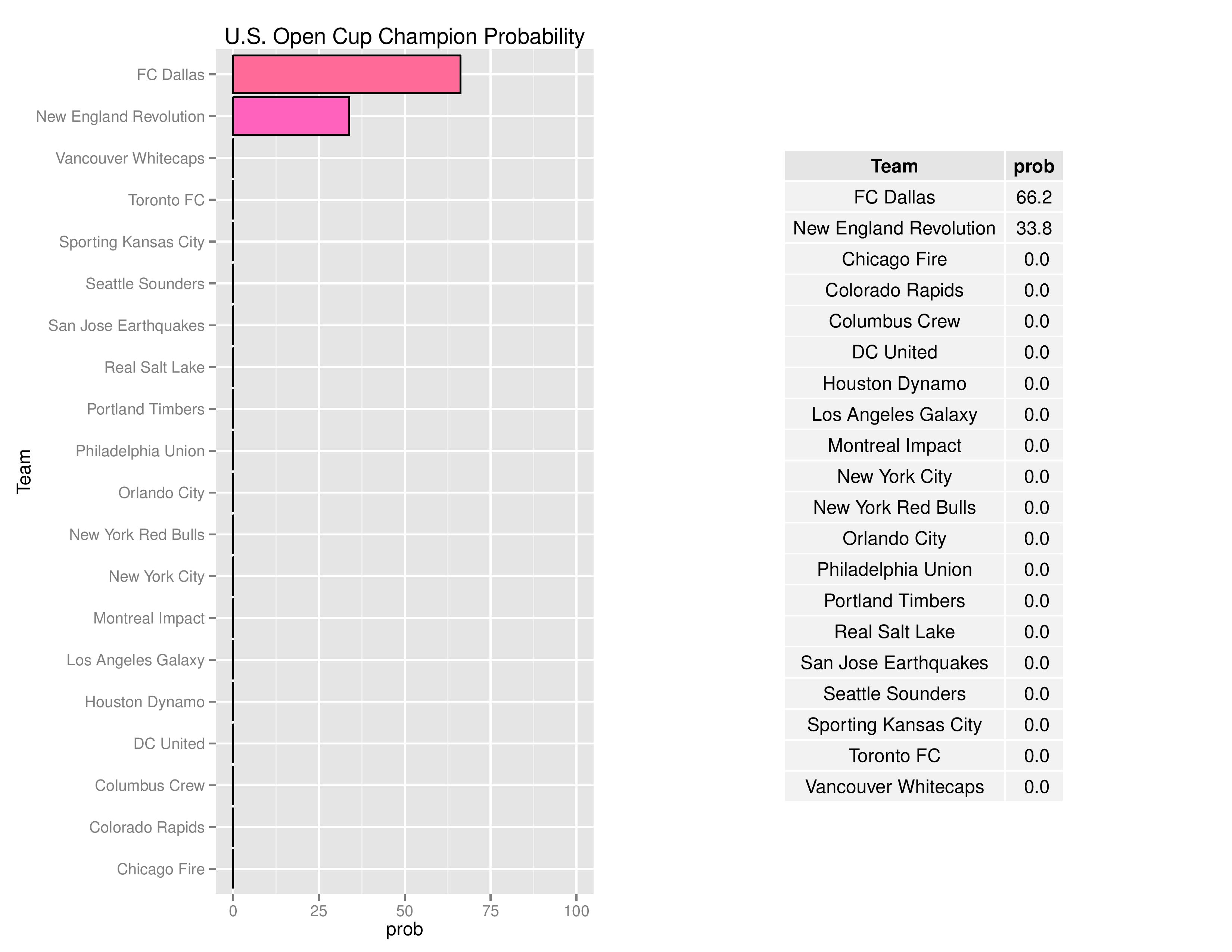 mlsGraphs2016-08-29-page-009