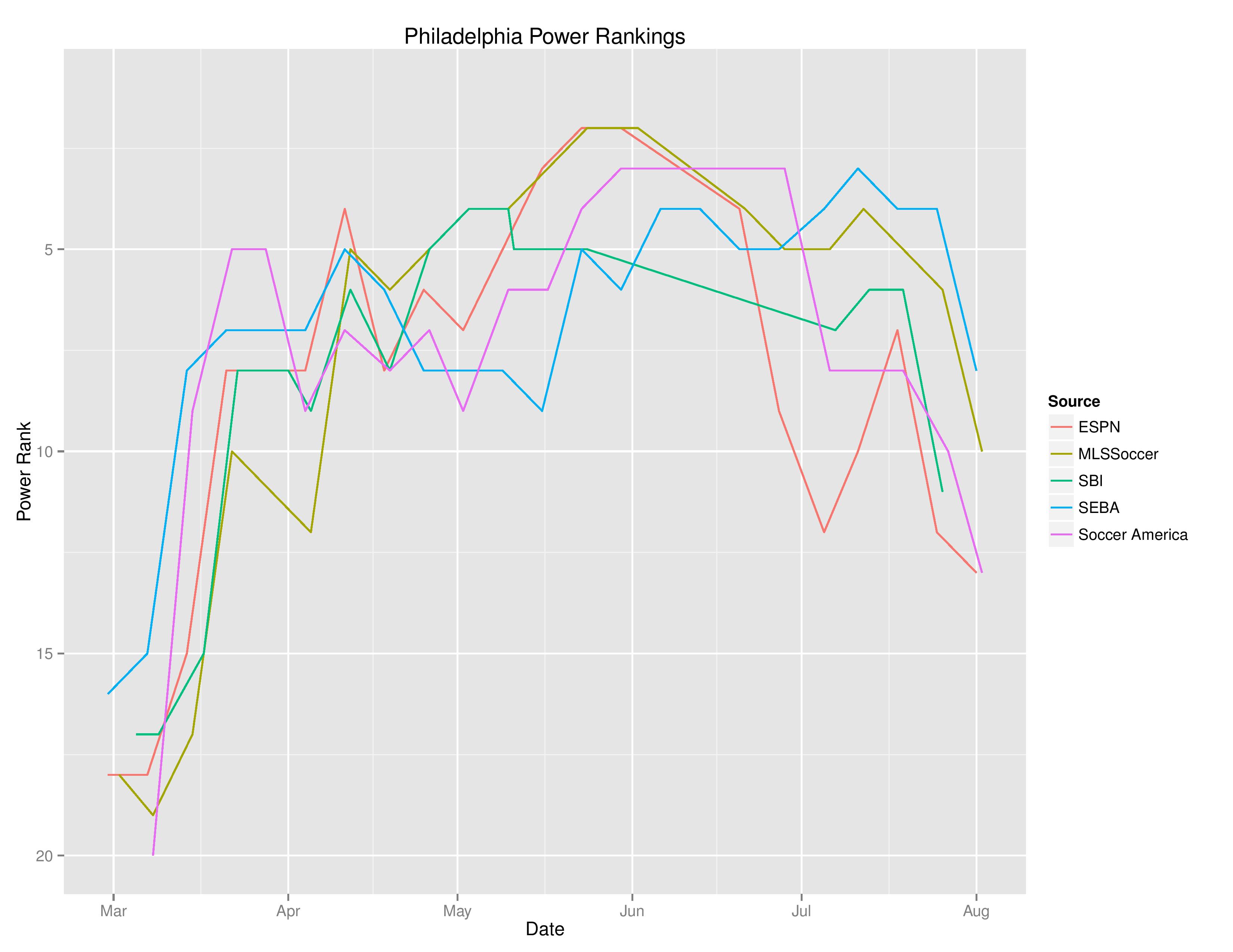 mlsTimeGraphs2016-08-01-page-001