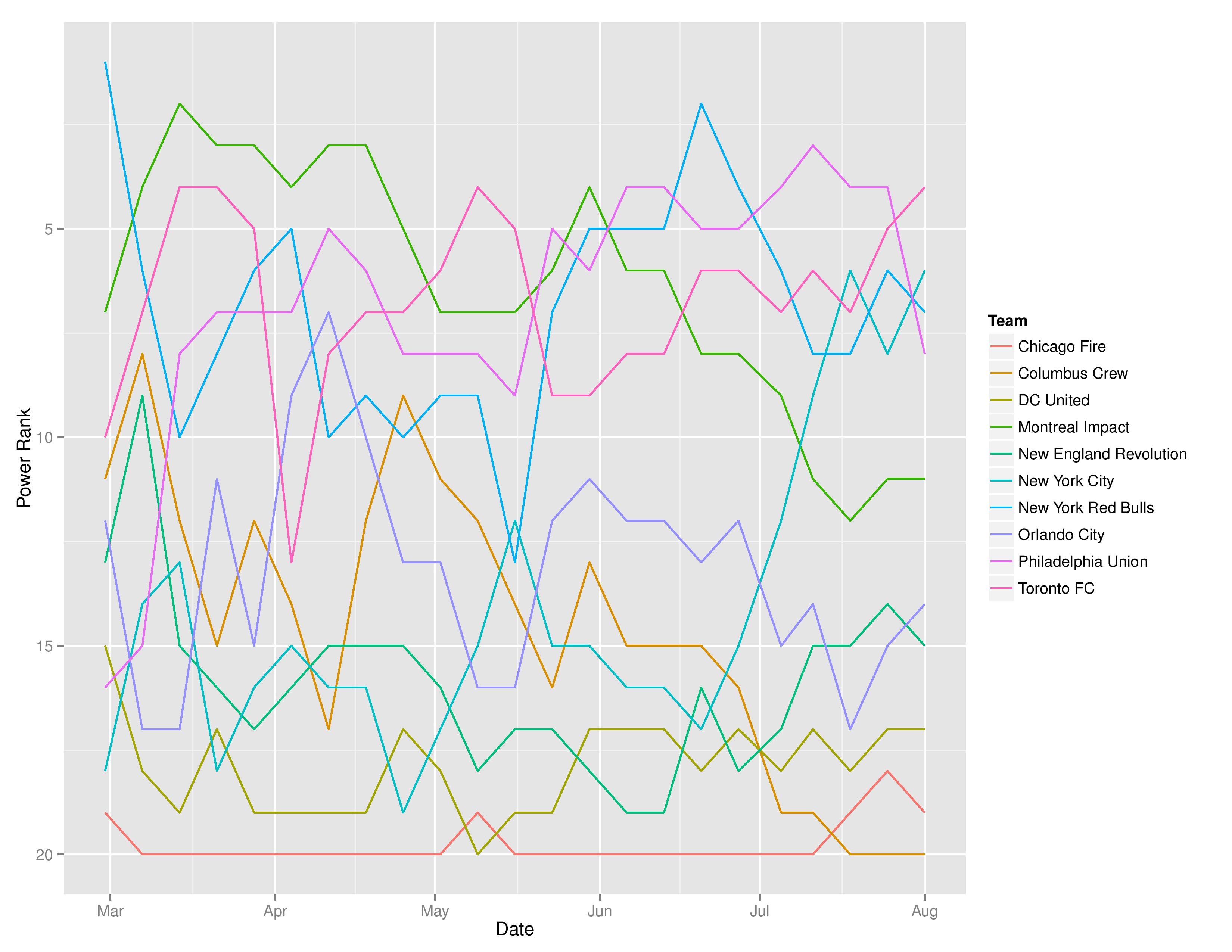 mlsTimeGraphs2016-08-01-page-002