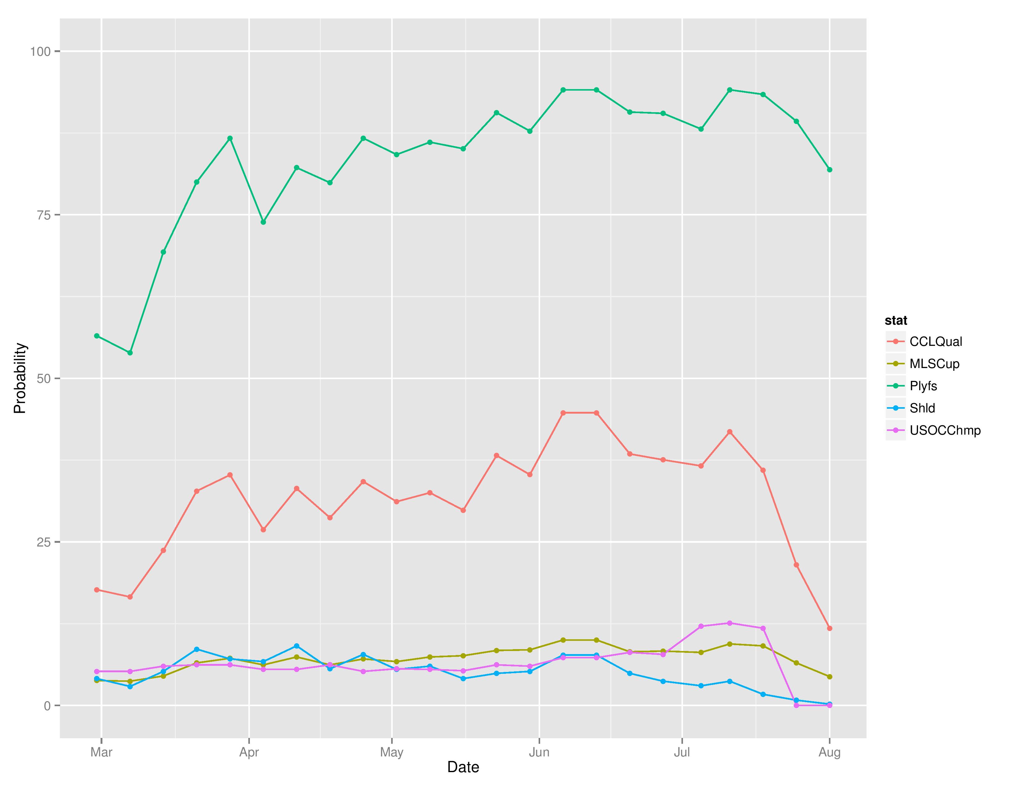 mlsTimeGraphs2016-08-01-page-003