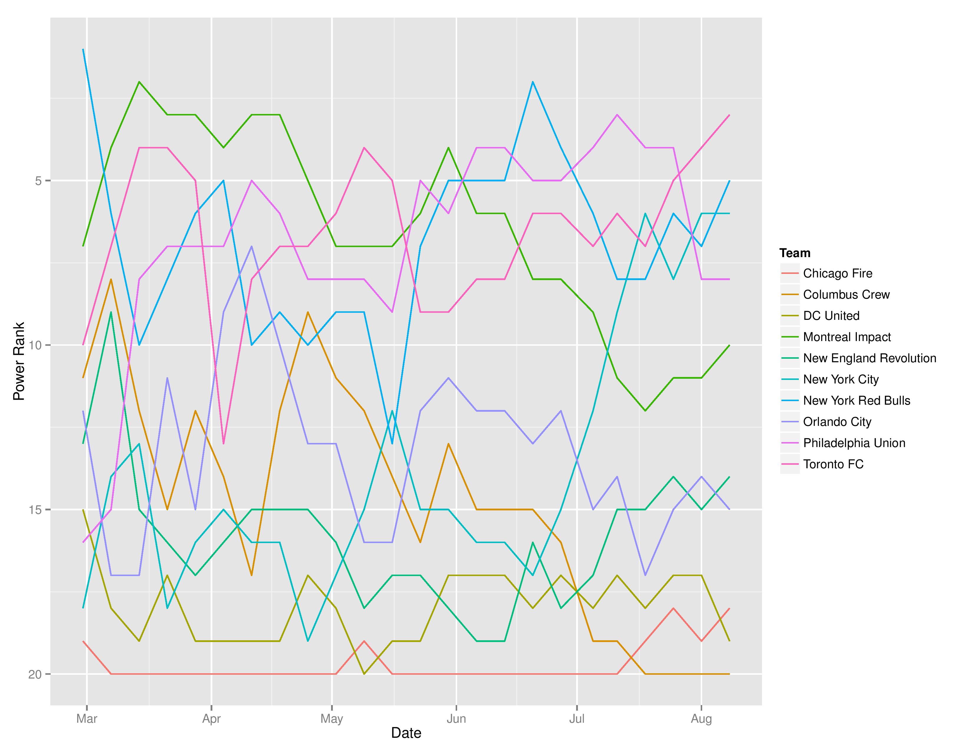 mlsTimeGraphs2016-08-08-page-002