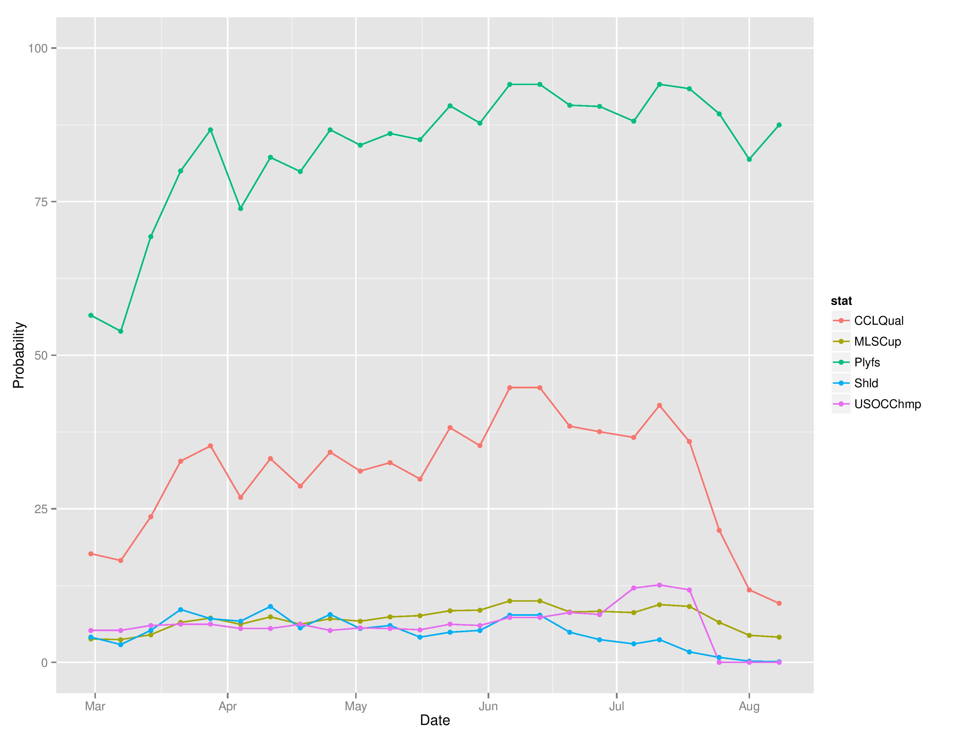 mlsTimeGraphs2016-08-08-page-003