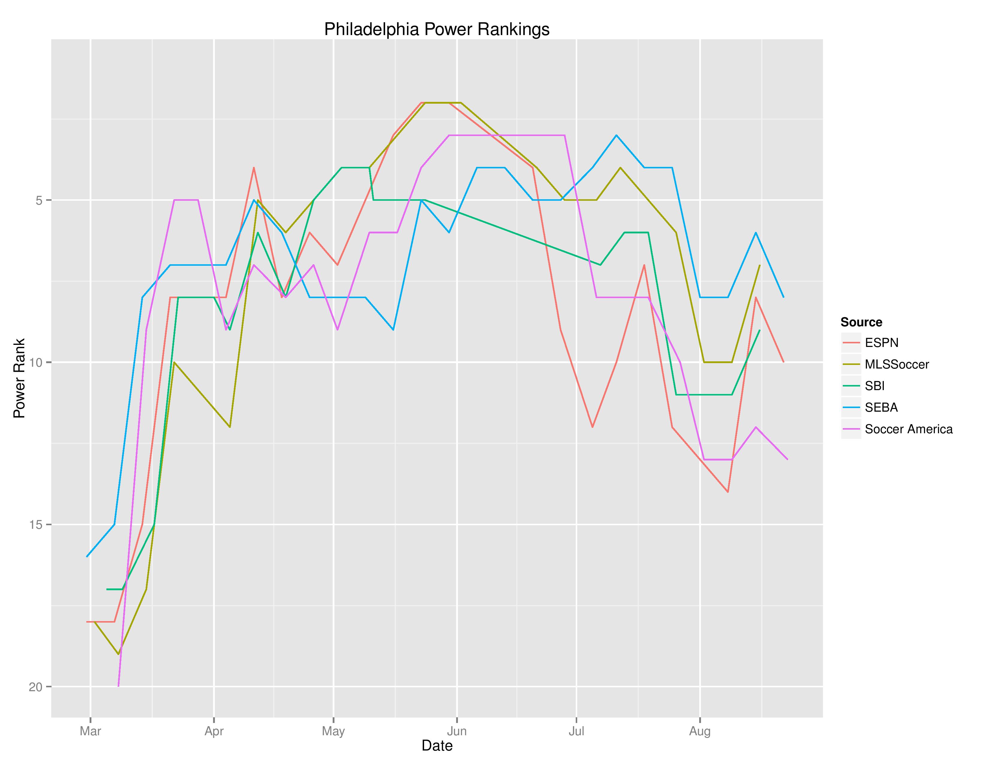 mlsTimeGraphs2016-08-22-page-001