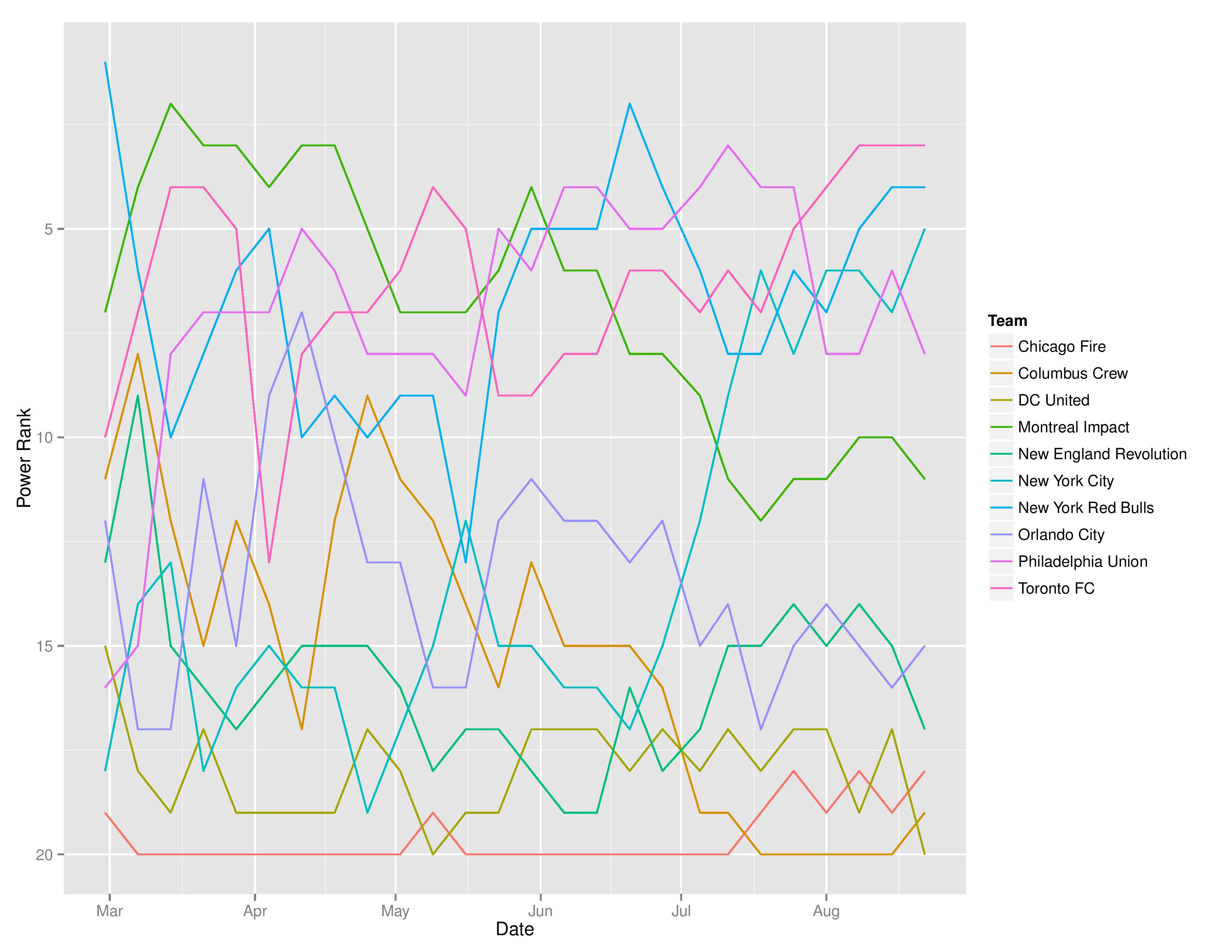 mlsTimeGraphs2016-08-22-page-002