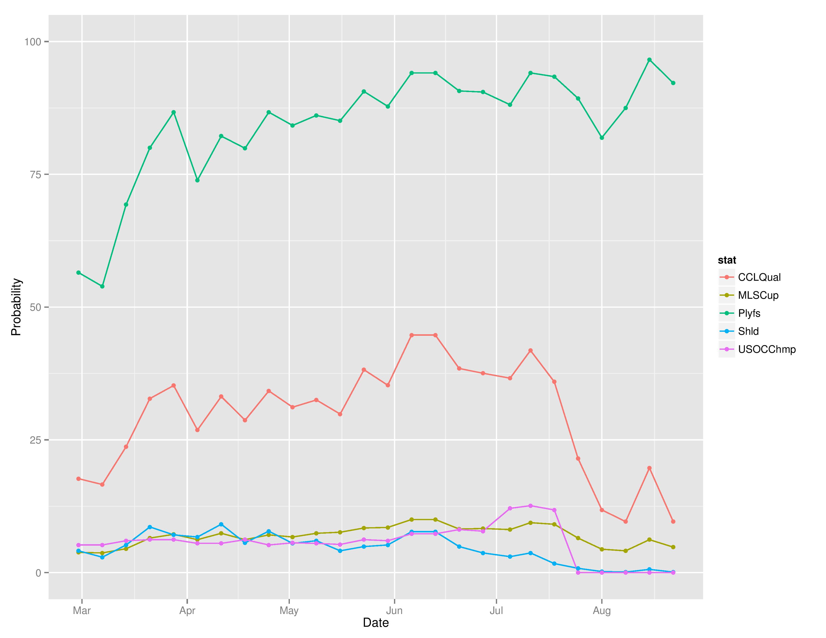 mlsTimeGraphs2016-08-22-page-003