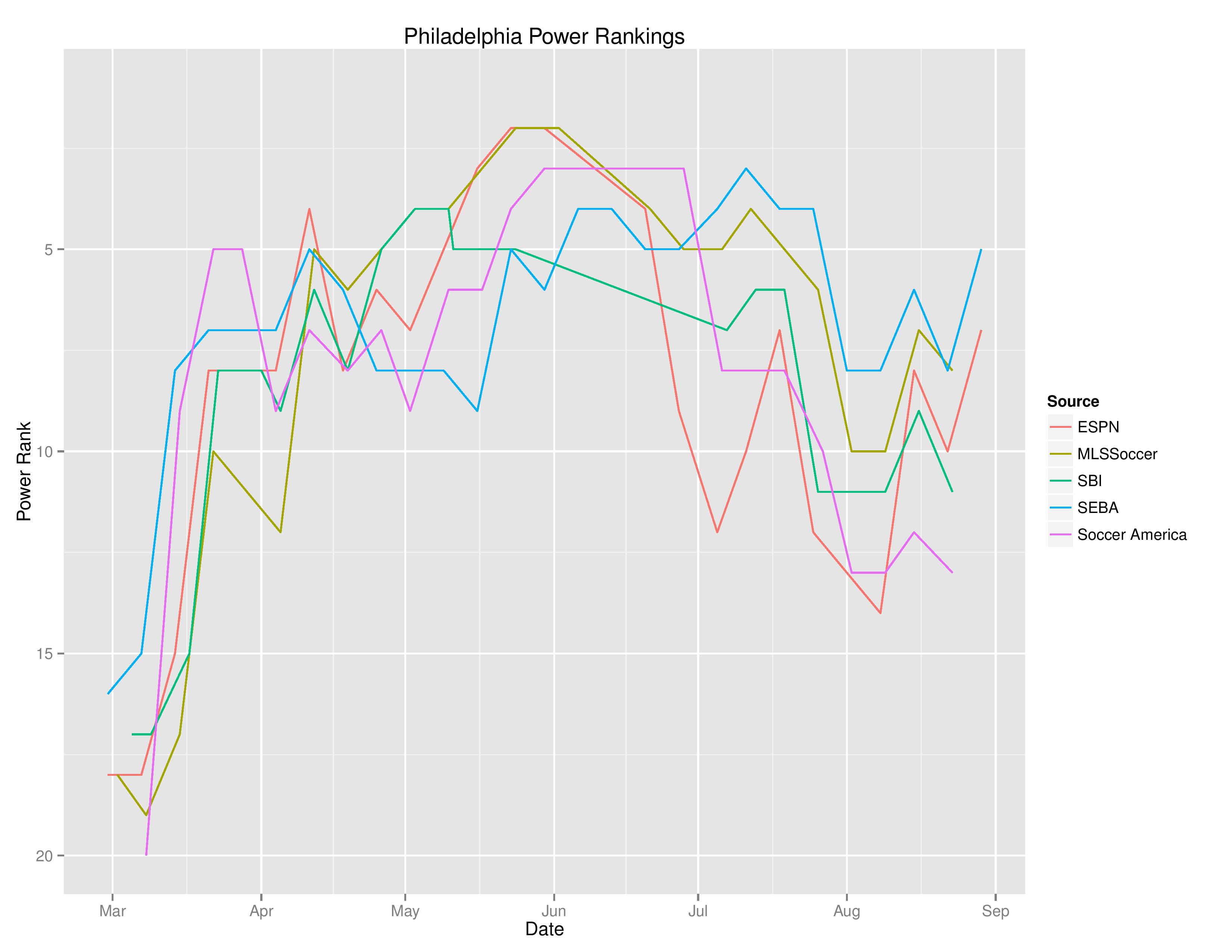 mlsTimeGraphs2016-08-29-page-001