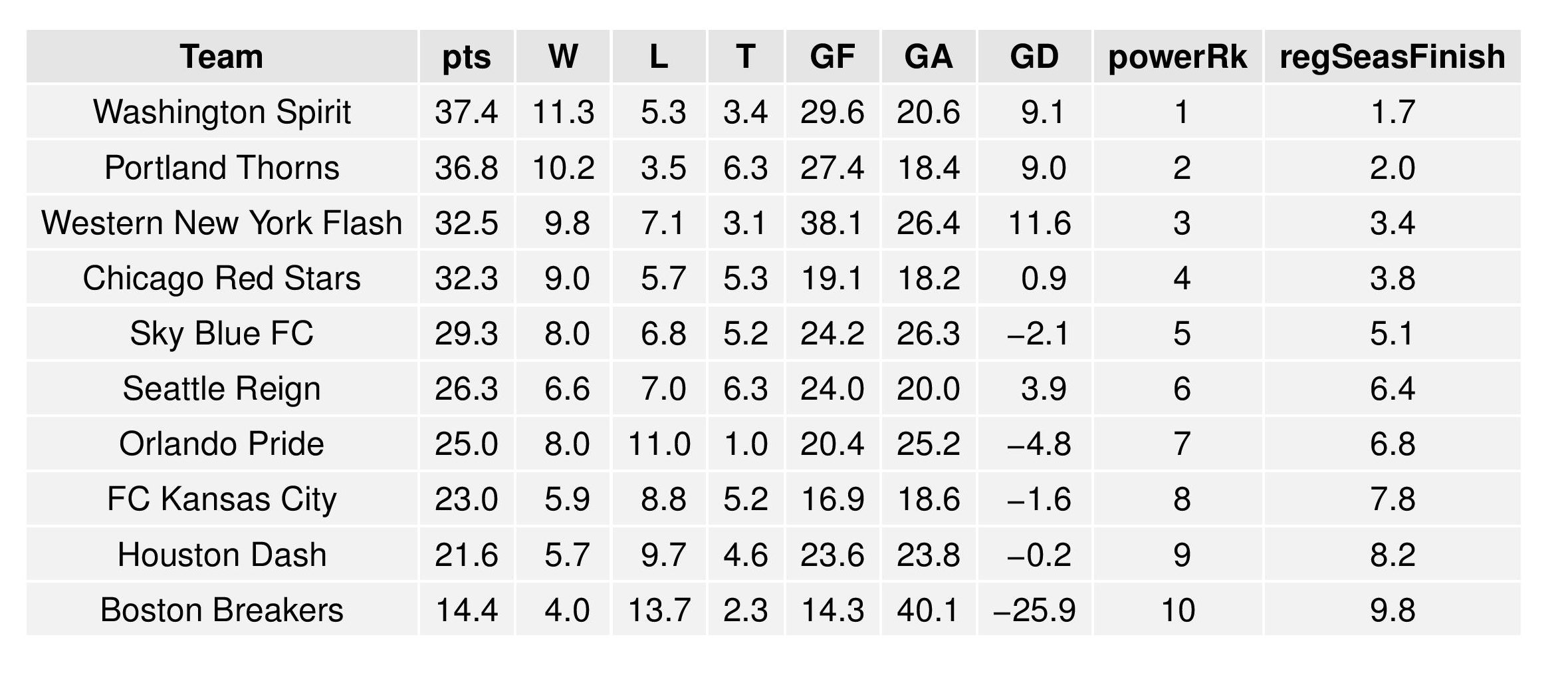 nwslGraphs2016-08-01-page-003