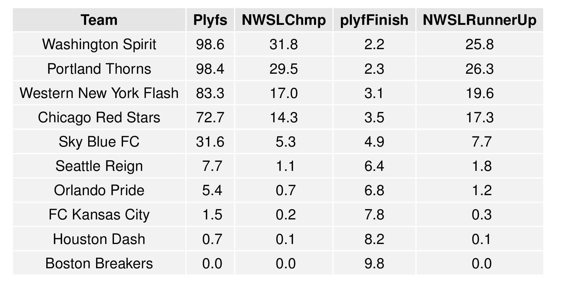 nwslGraphs2016-08-01-page-004