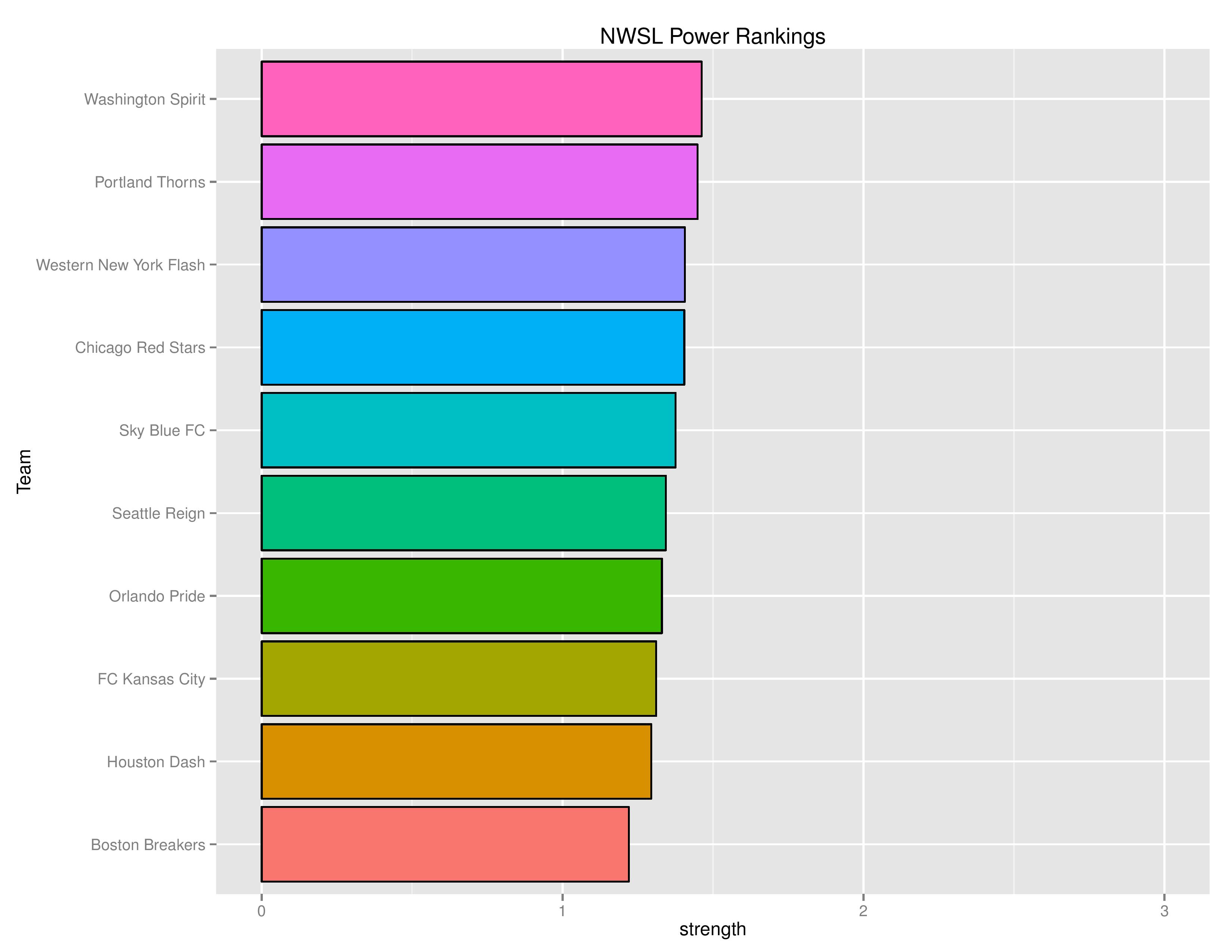 nwslGraphs2016-08-01-page-005