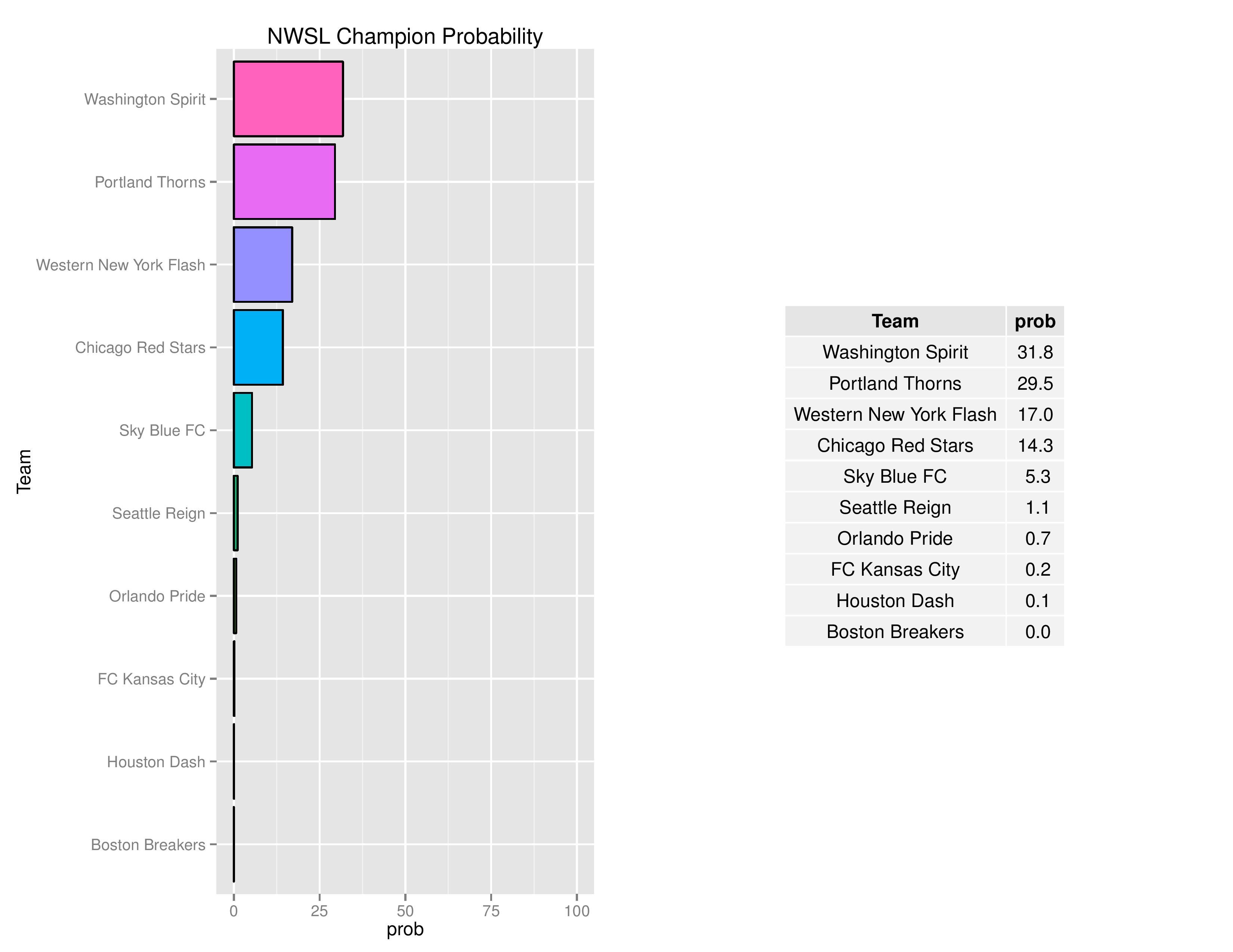 nwslGraphs2016-08-01-page-007
