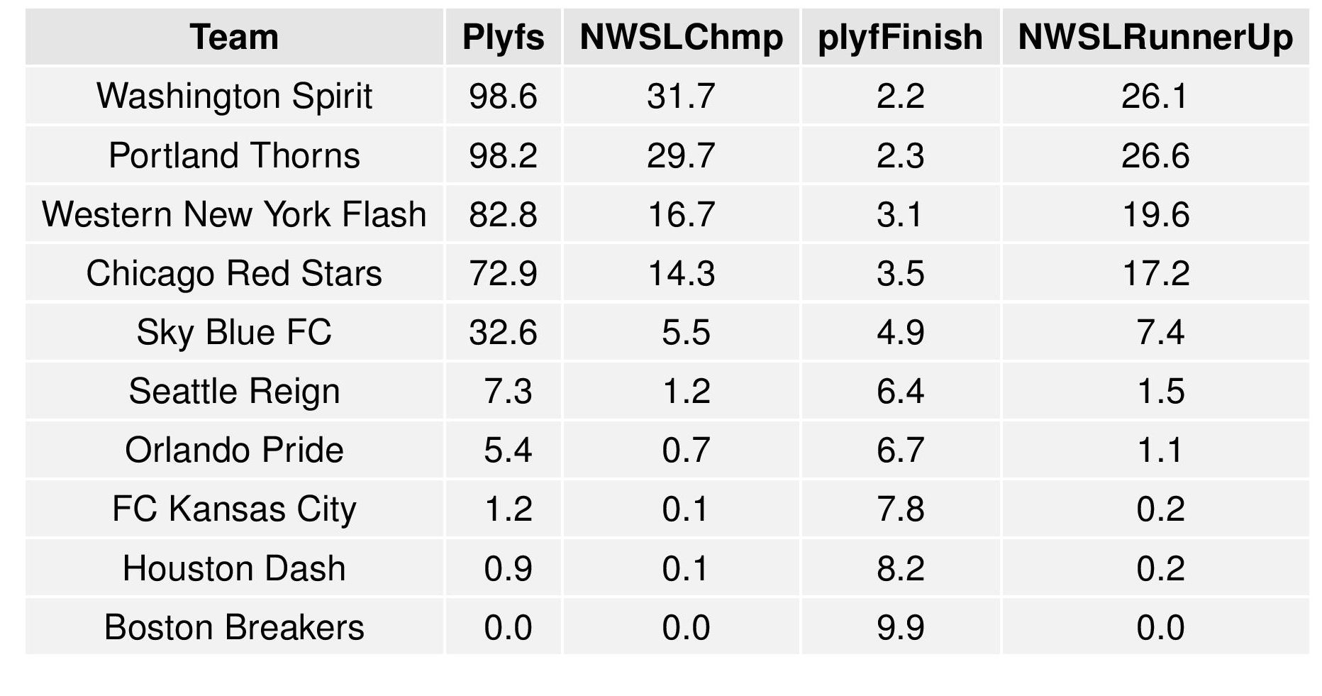 nwslGraphs2016-08-08-page-004