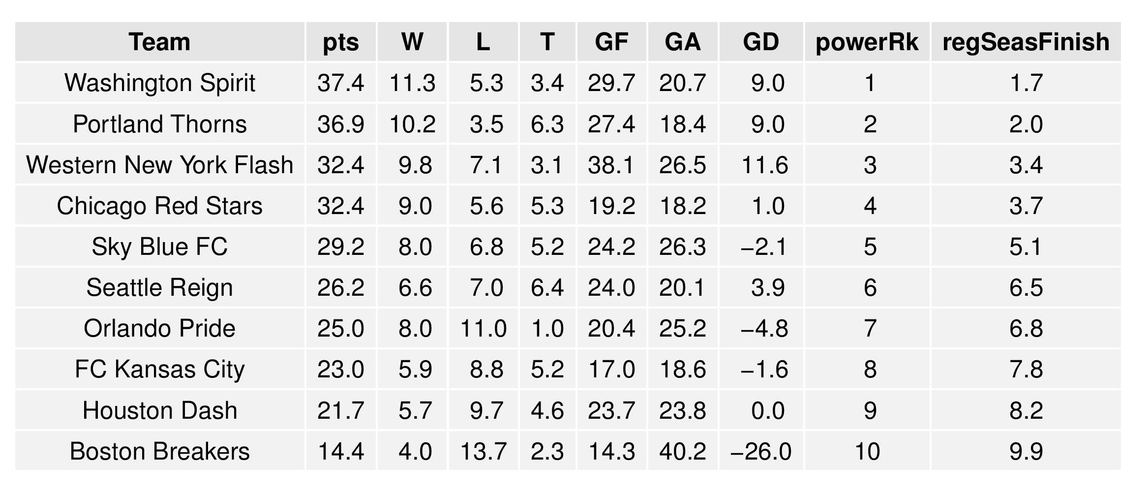 nwslGraphs2016-08-15-page-003