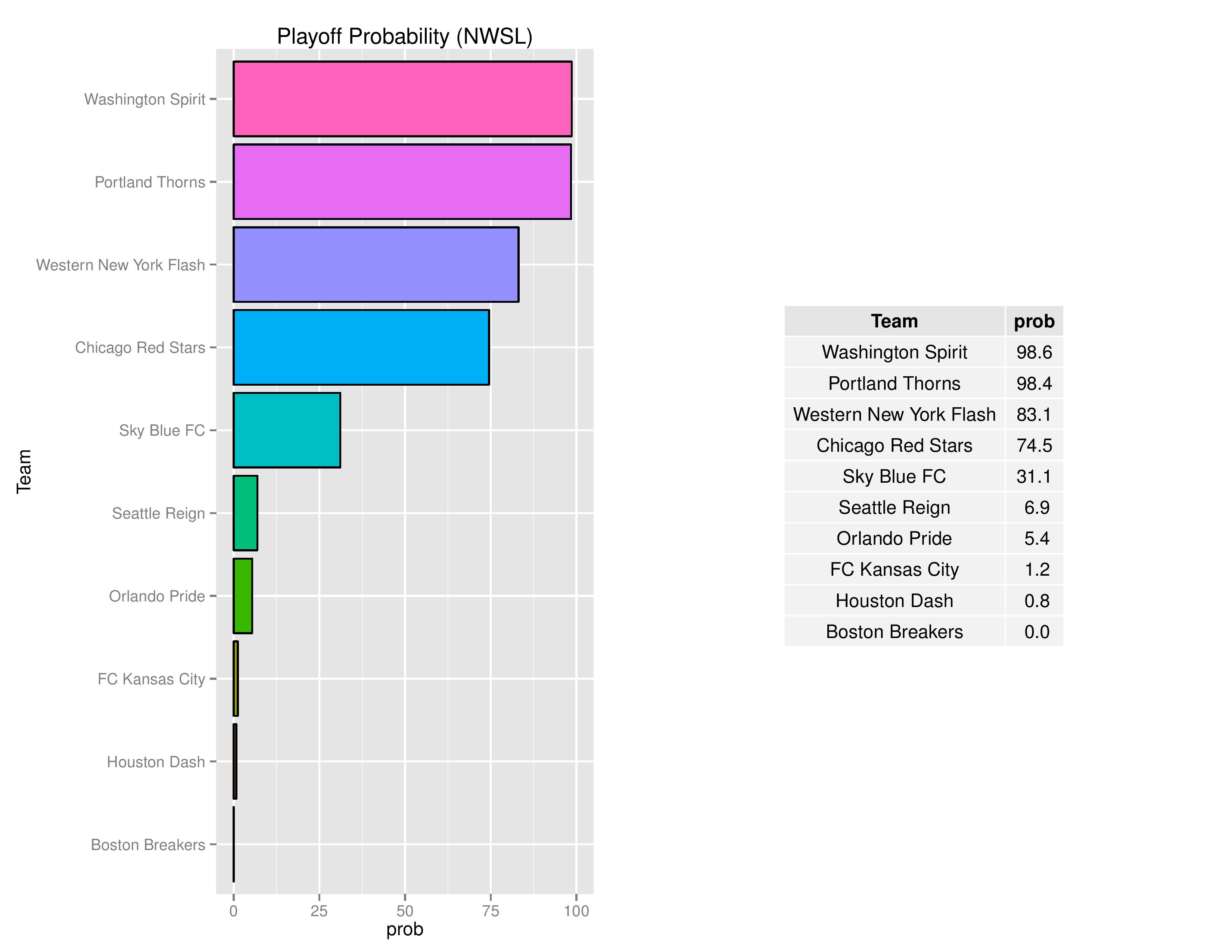 nwslGraphs2016-08-15-page-006