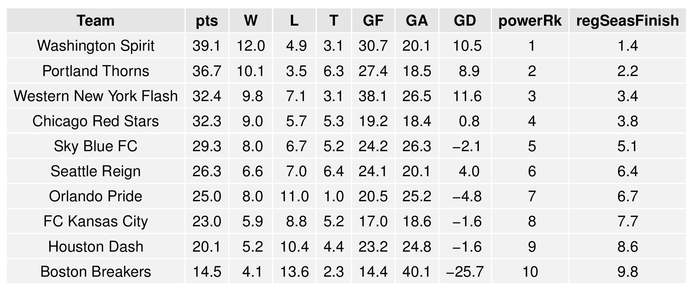 nwslGraphs2016-08-22-page-003