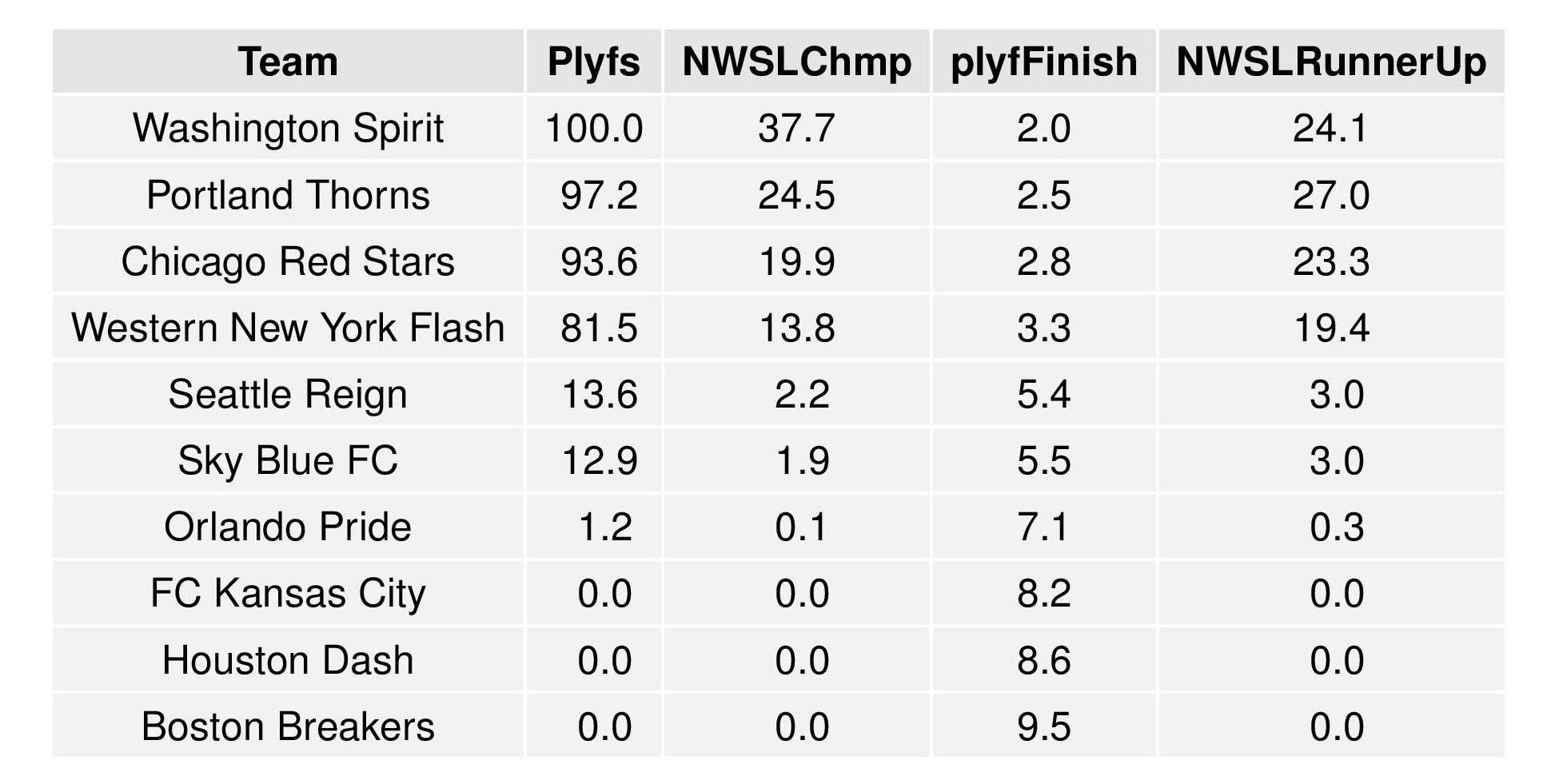 nwslGraphs2016-08-29-page-004