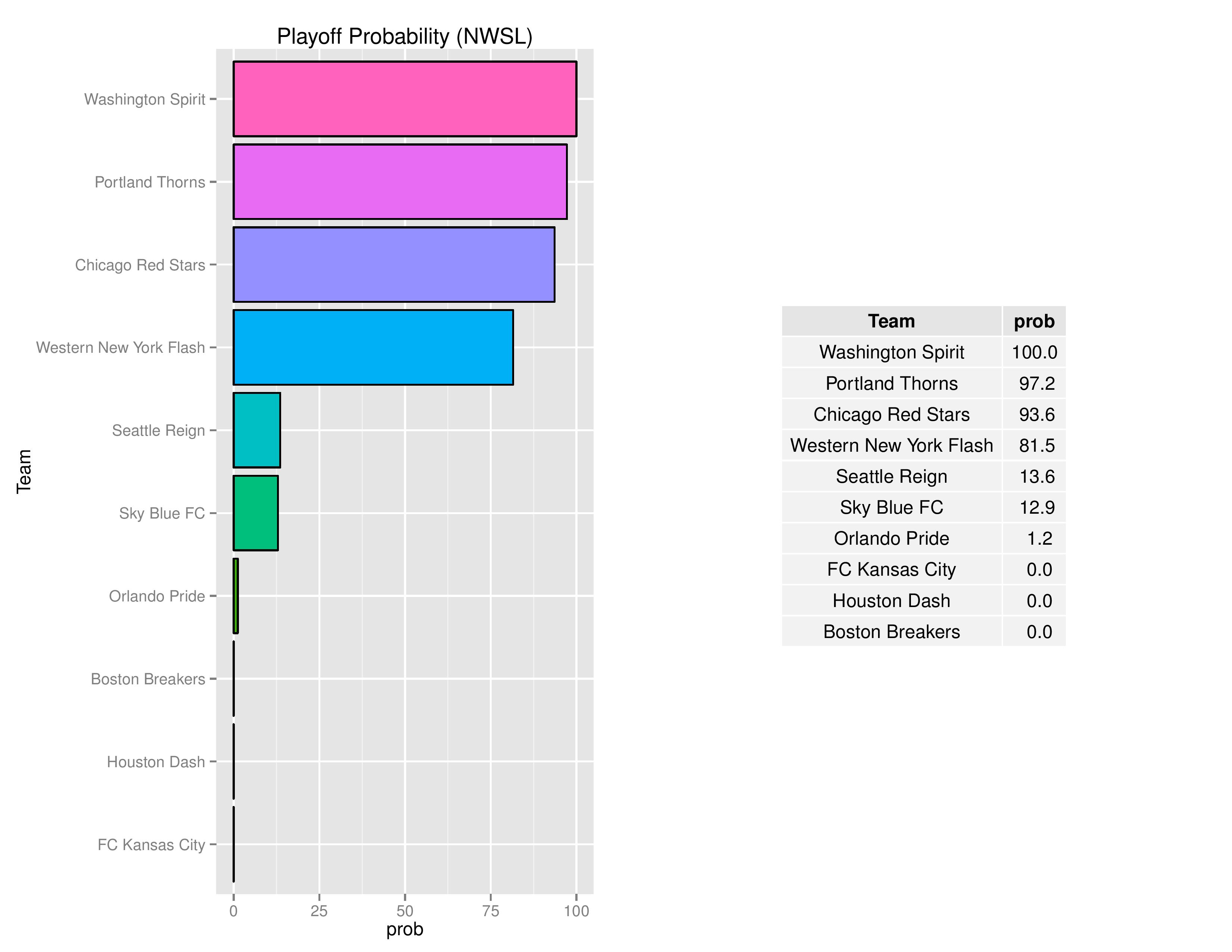 nwslGraphs2016-08-29-page-006