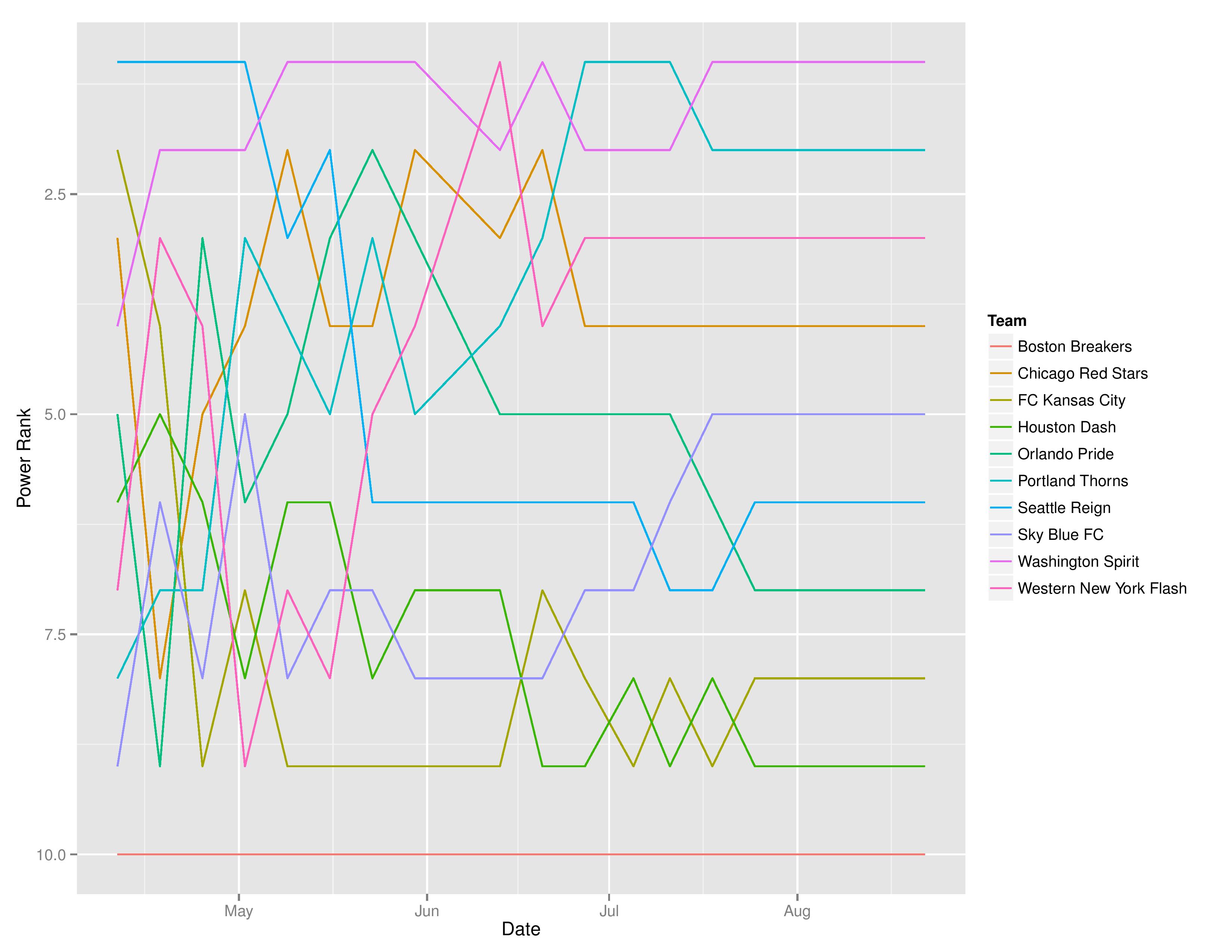nwslTimeGraphs2016-08-22-page-002