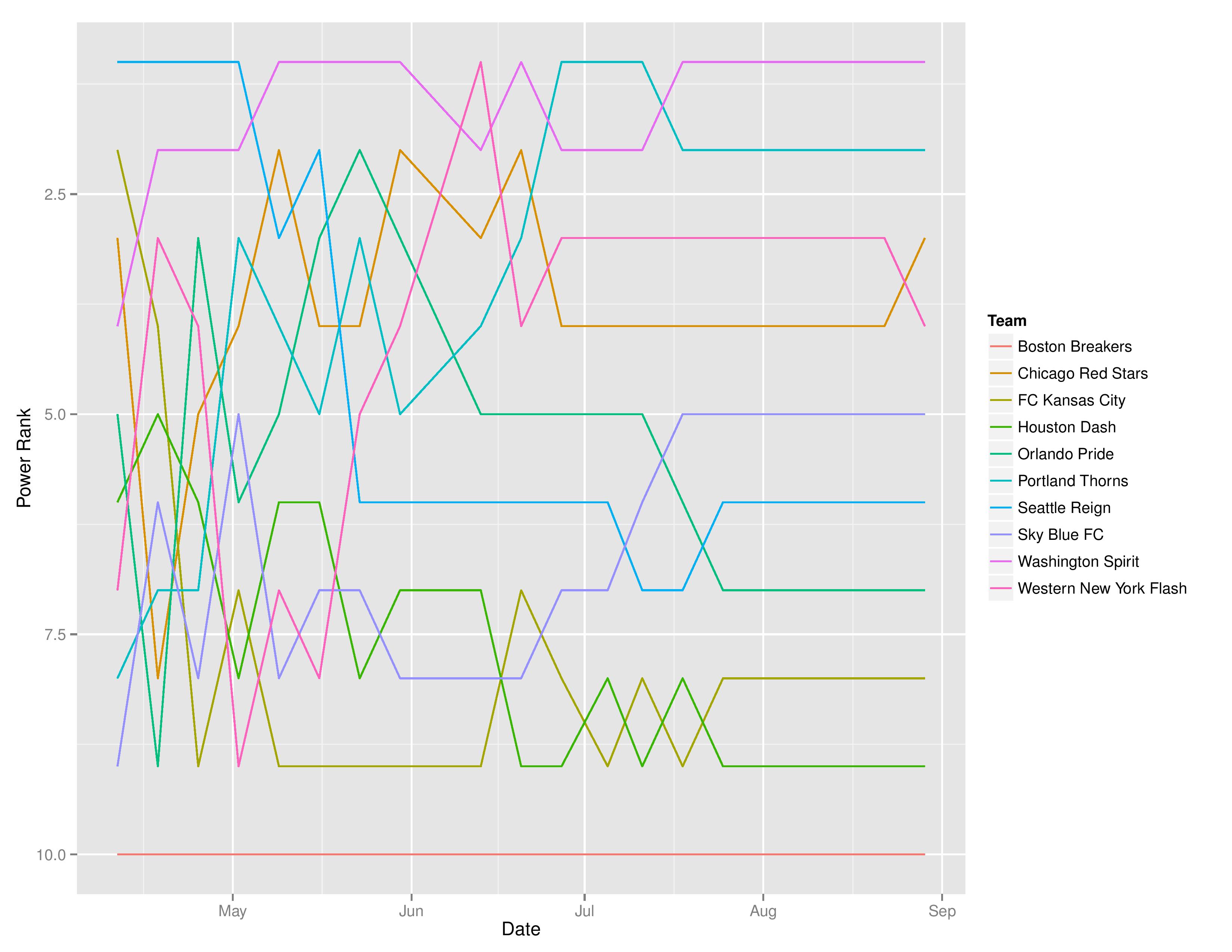 nwslTimeGraphs2016-08-29-page-002