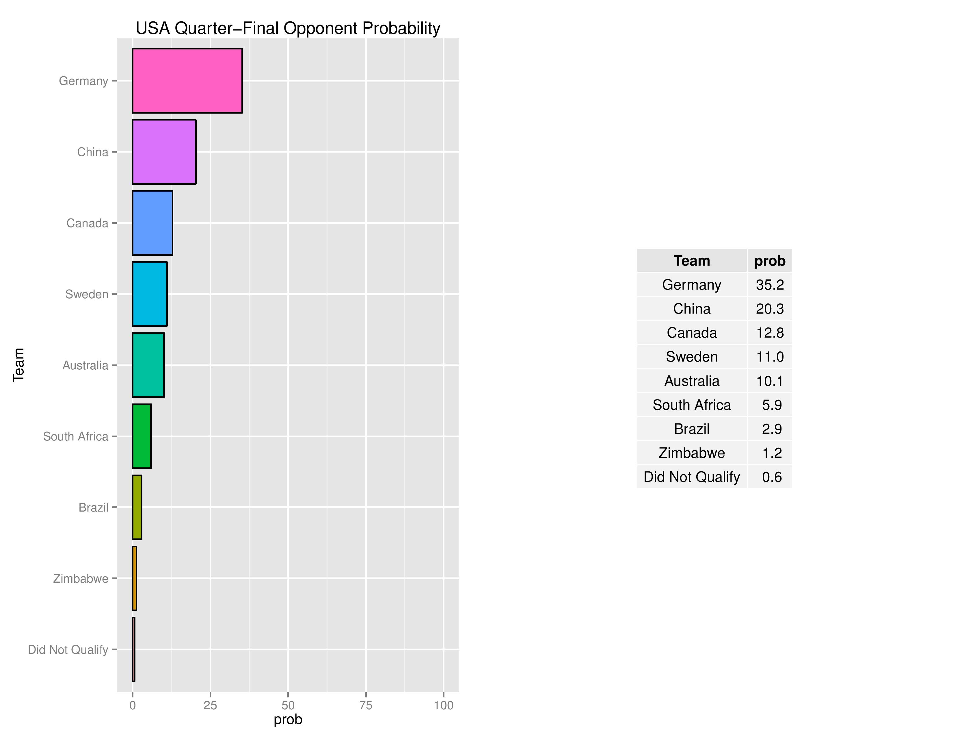 olyGraphs2016-08-04-page-014