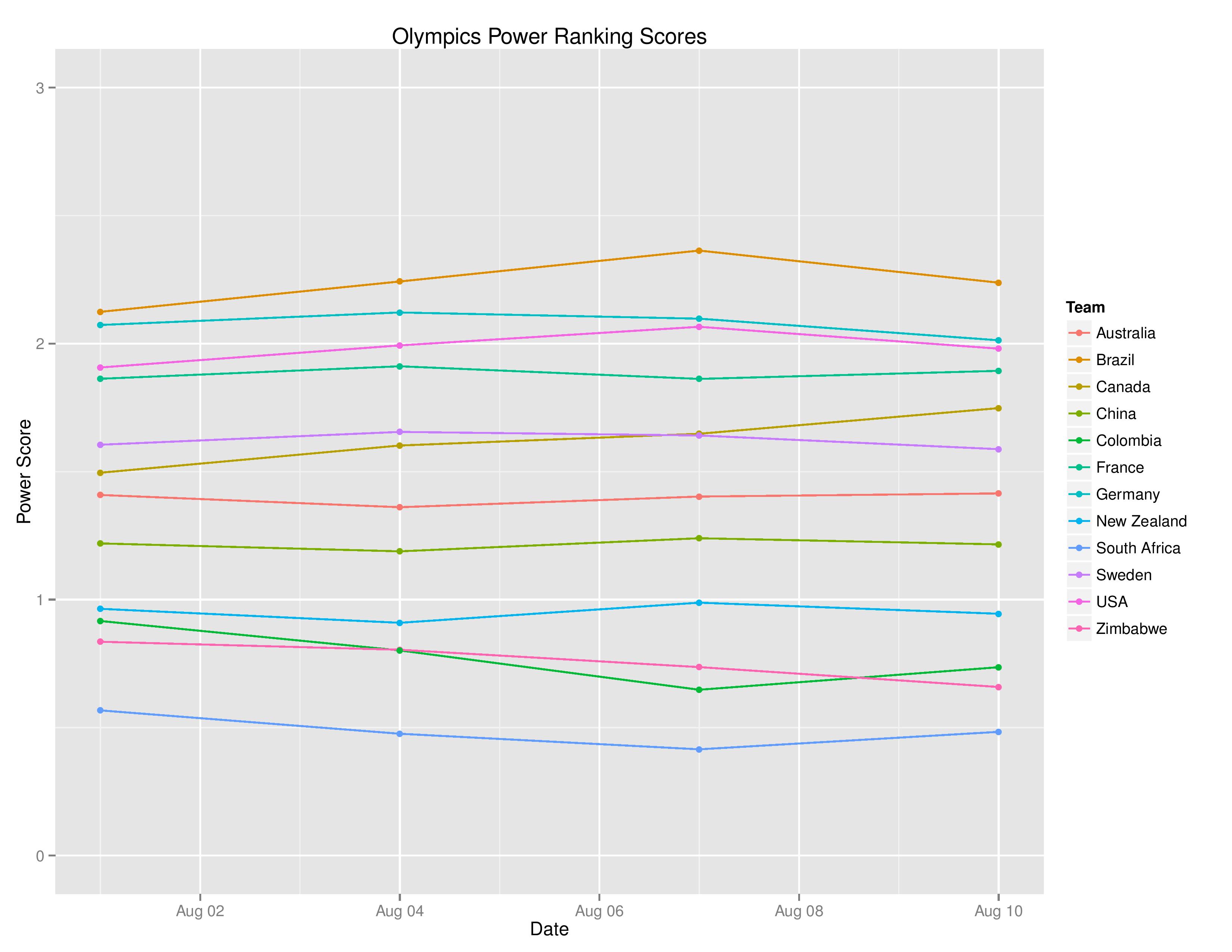 olyGraphs2016-08-10-page-003