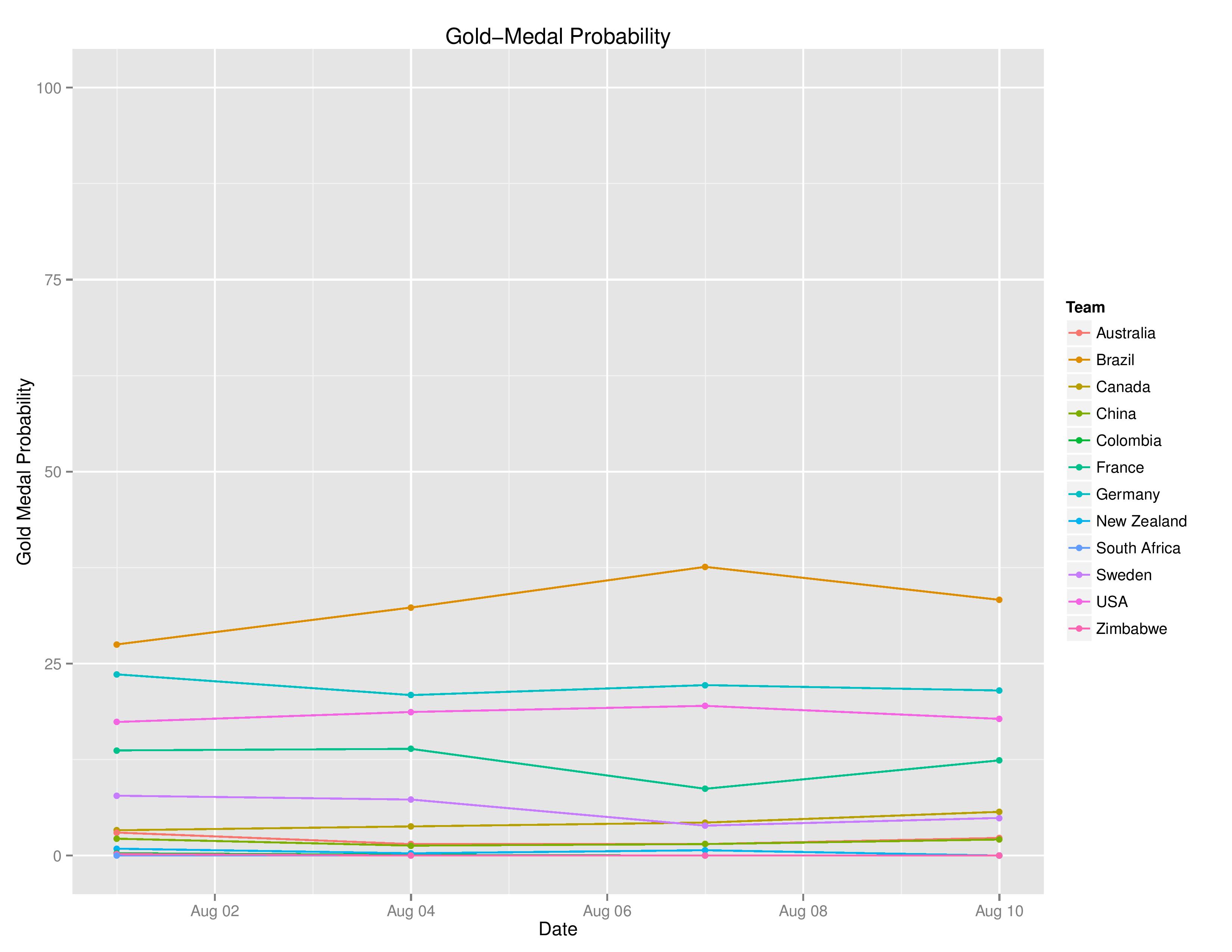 olyGraphs2016-08-10-page-011