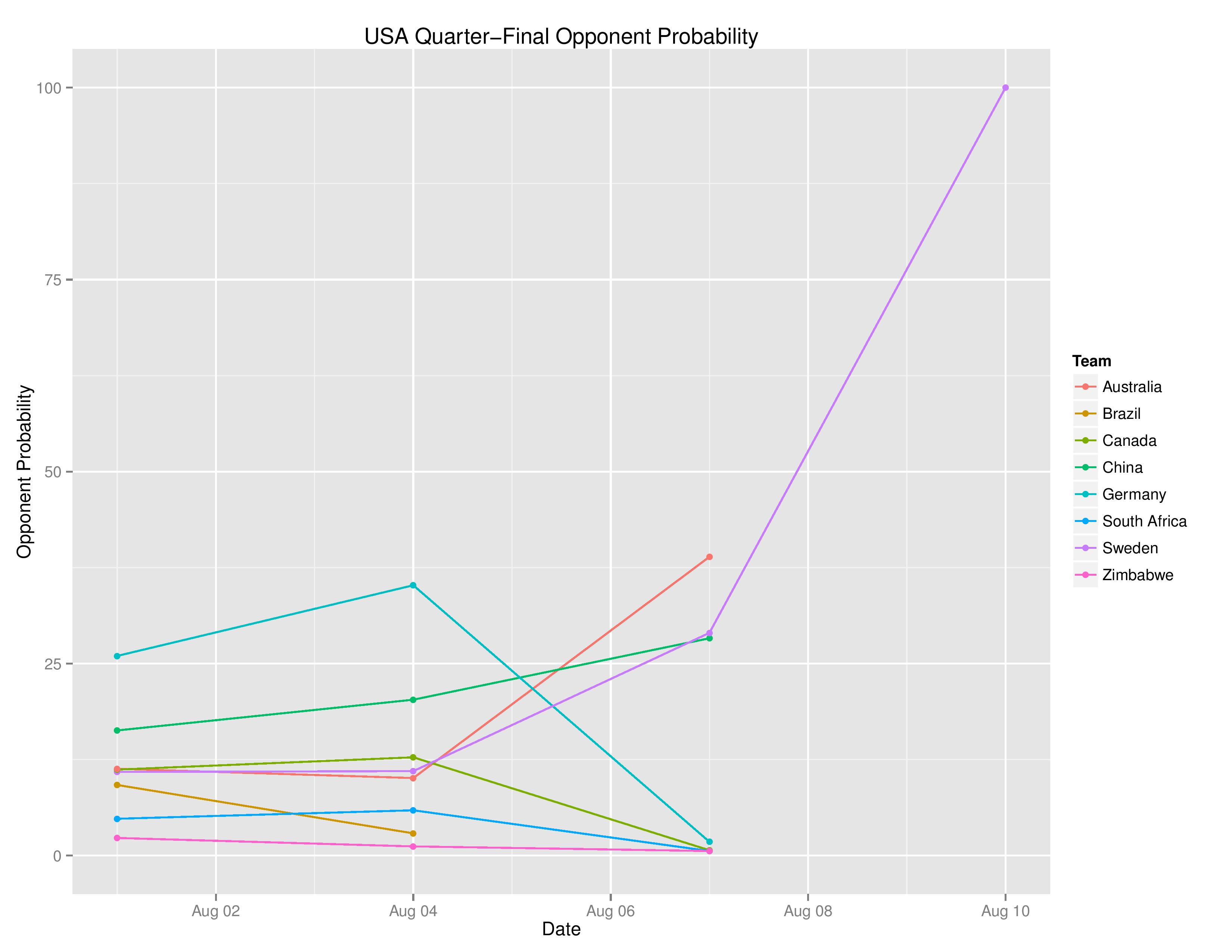 olyGraphs2016-08-10-page-015