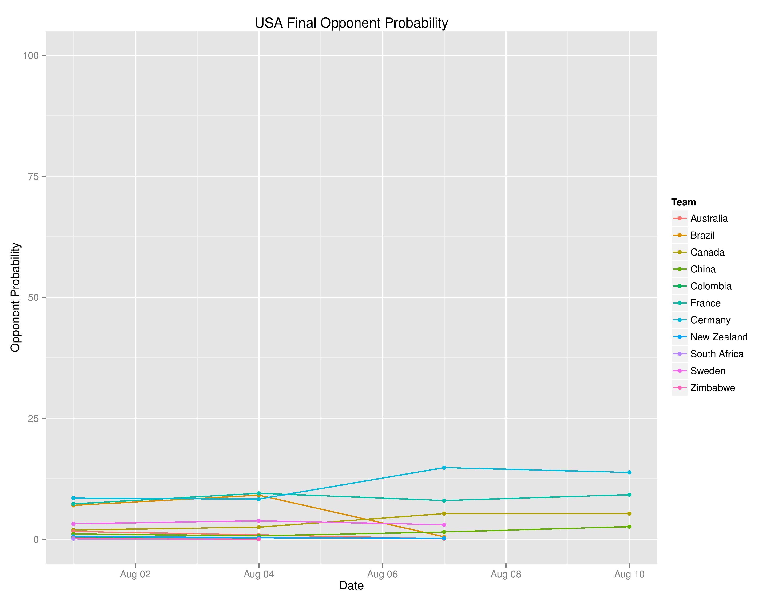 olyGraphs2016-08-10-page-019