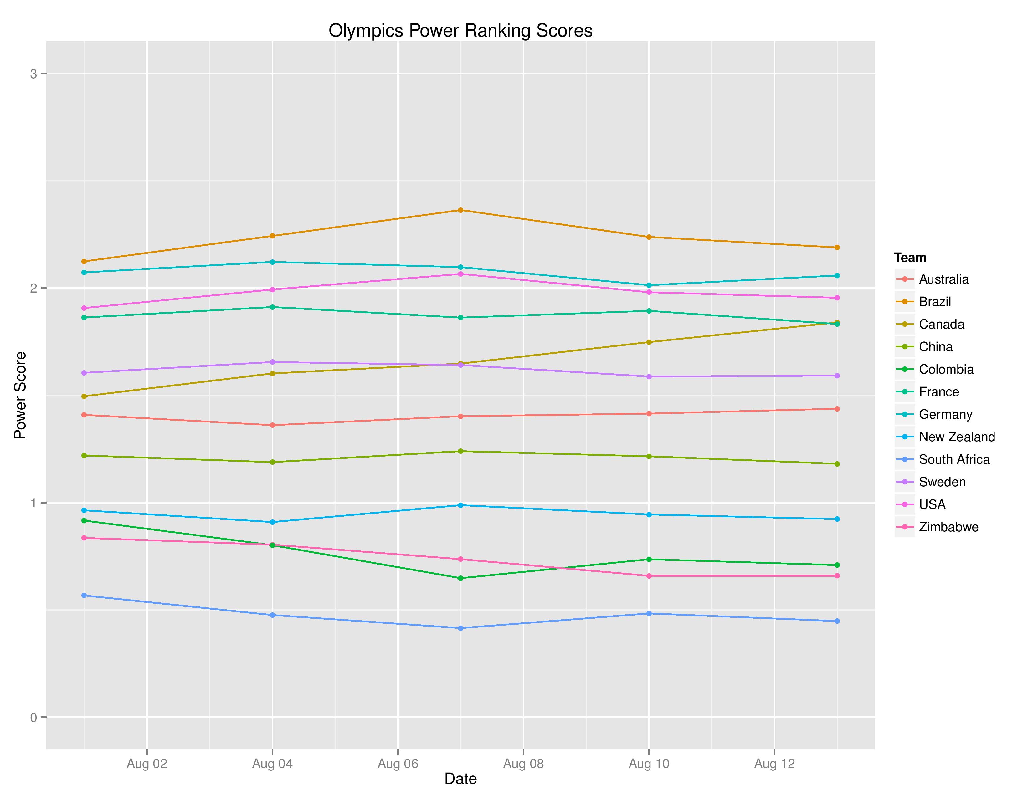 olyGraphs2016-08-13-page-003