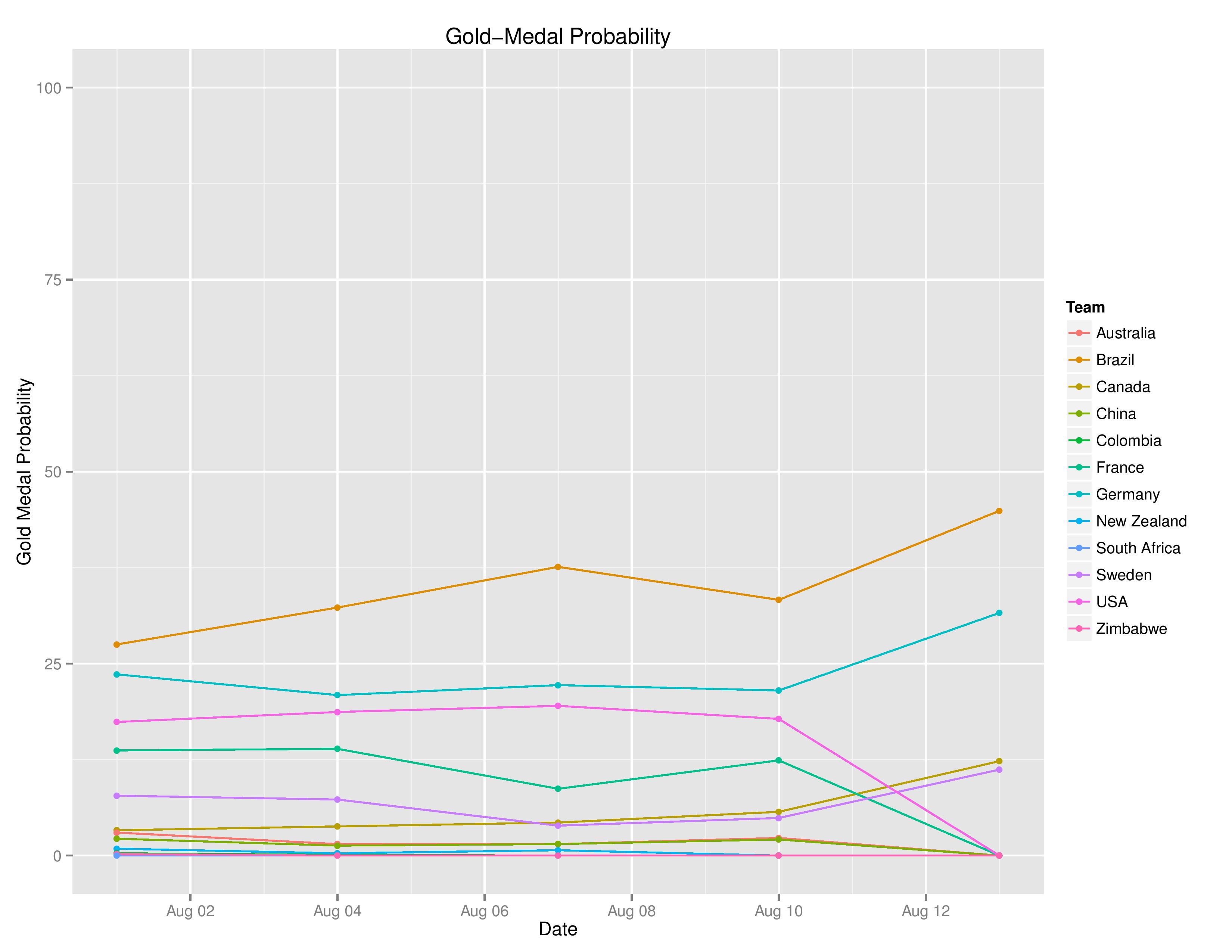 olyGraphs2016-08-13-page-011
