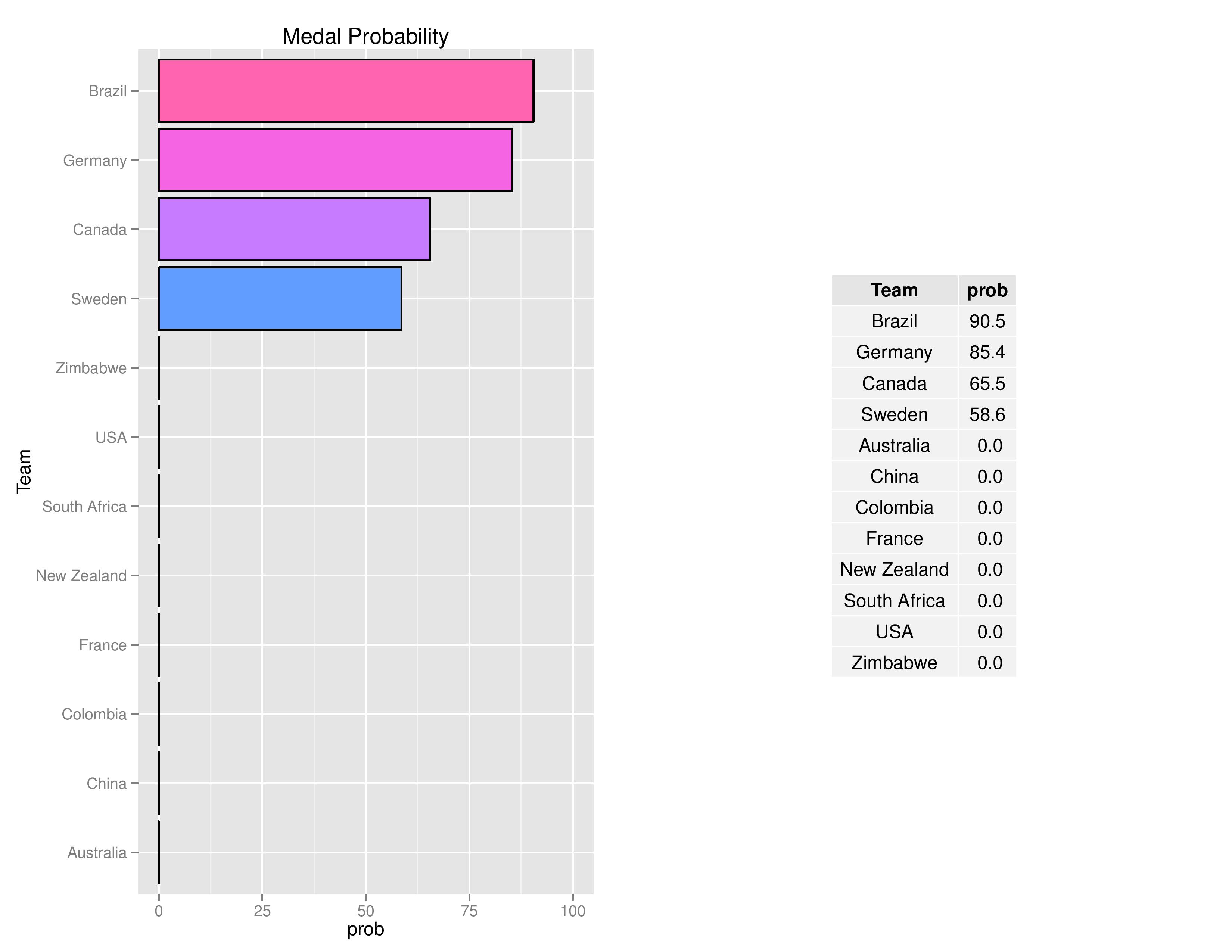 olyGraphs2016-08-13-page-012